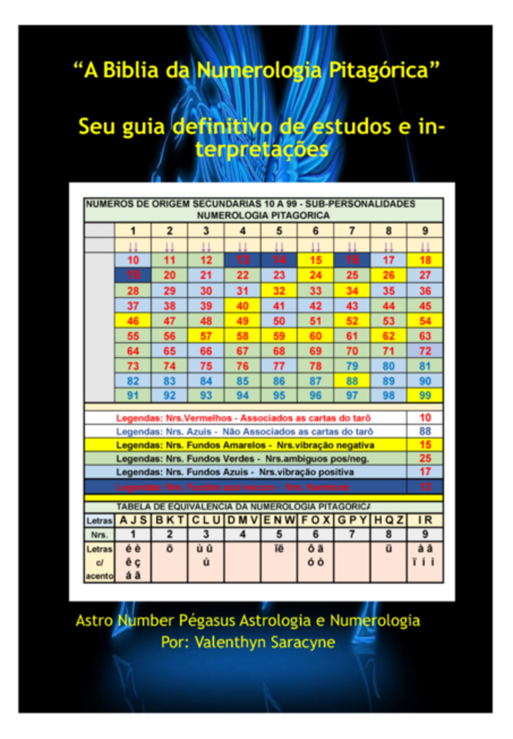 A Biblia Da Numerologia Pitagórica