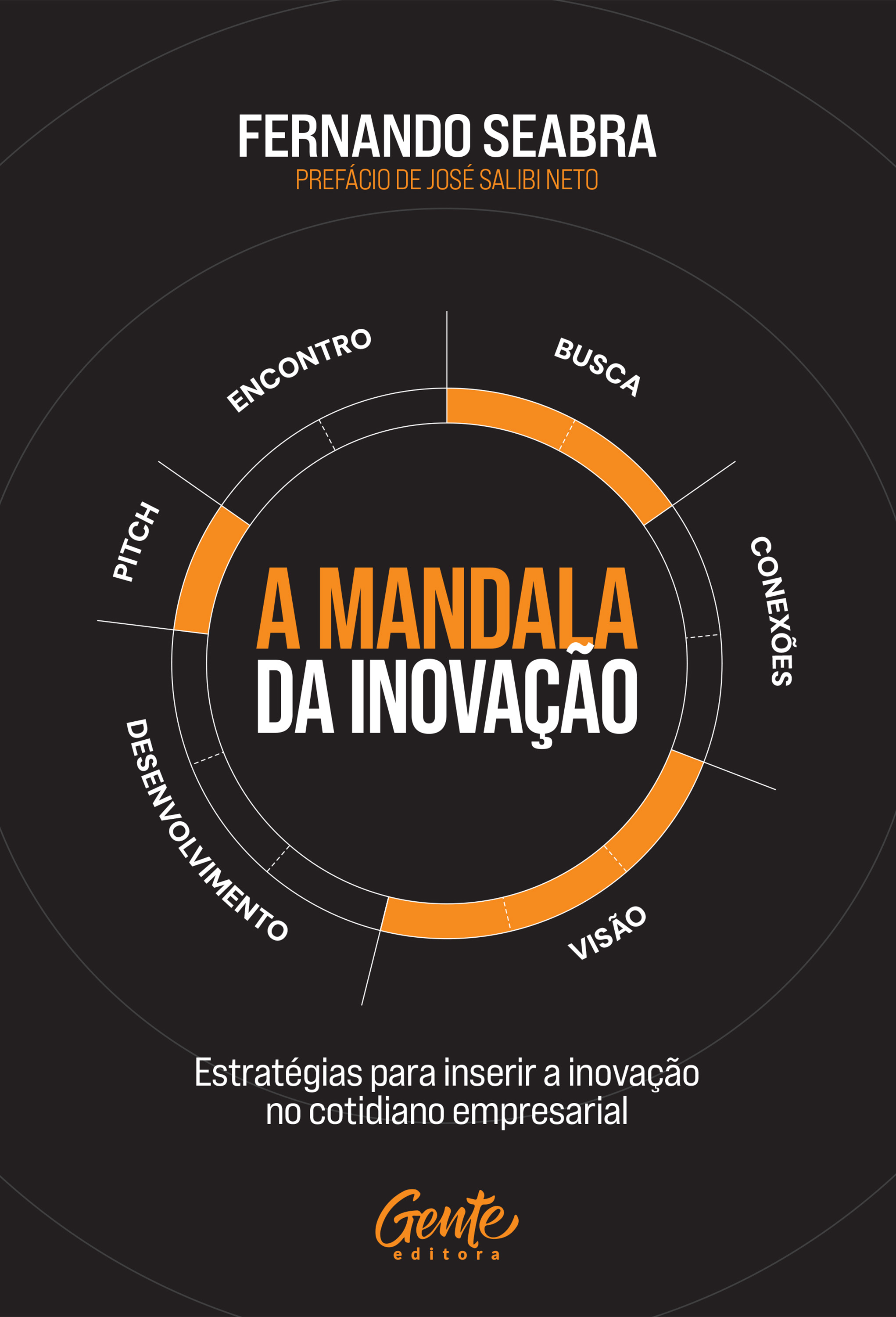 A mandala da inovação