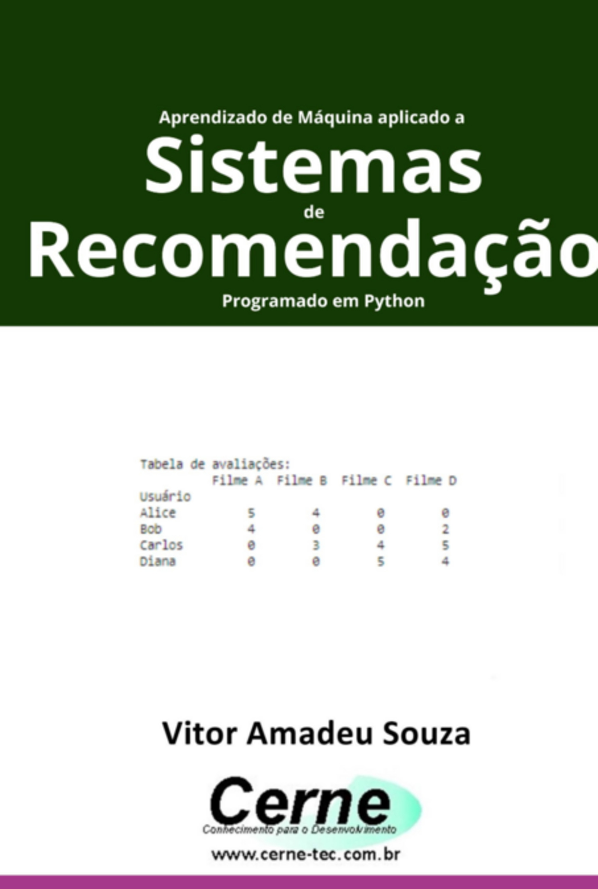 Aprendizado De Máquina Aplicado A Sistemas De Recomendação Programado Em Python