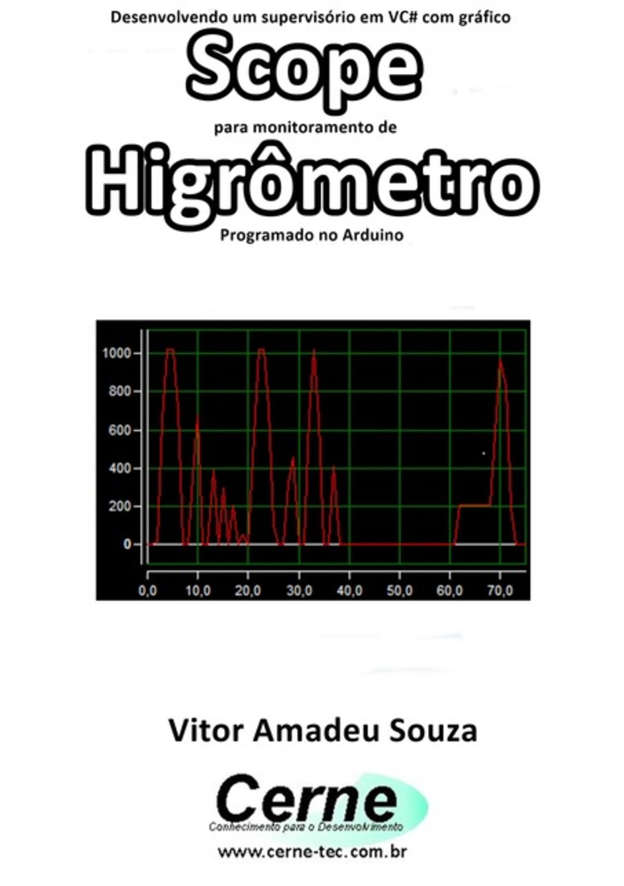 Desenvolvendo Um Supervisório Em Vc# Com Gráfico Scope Para Monitoramento De Higrômetro Programado No Arduino