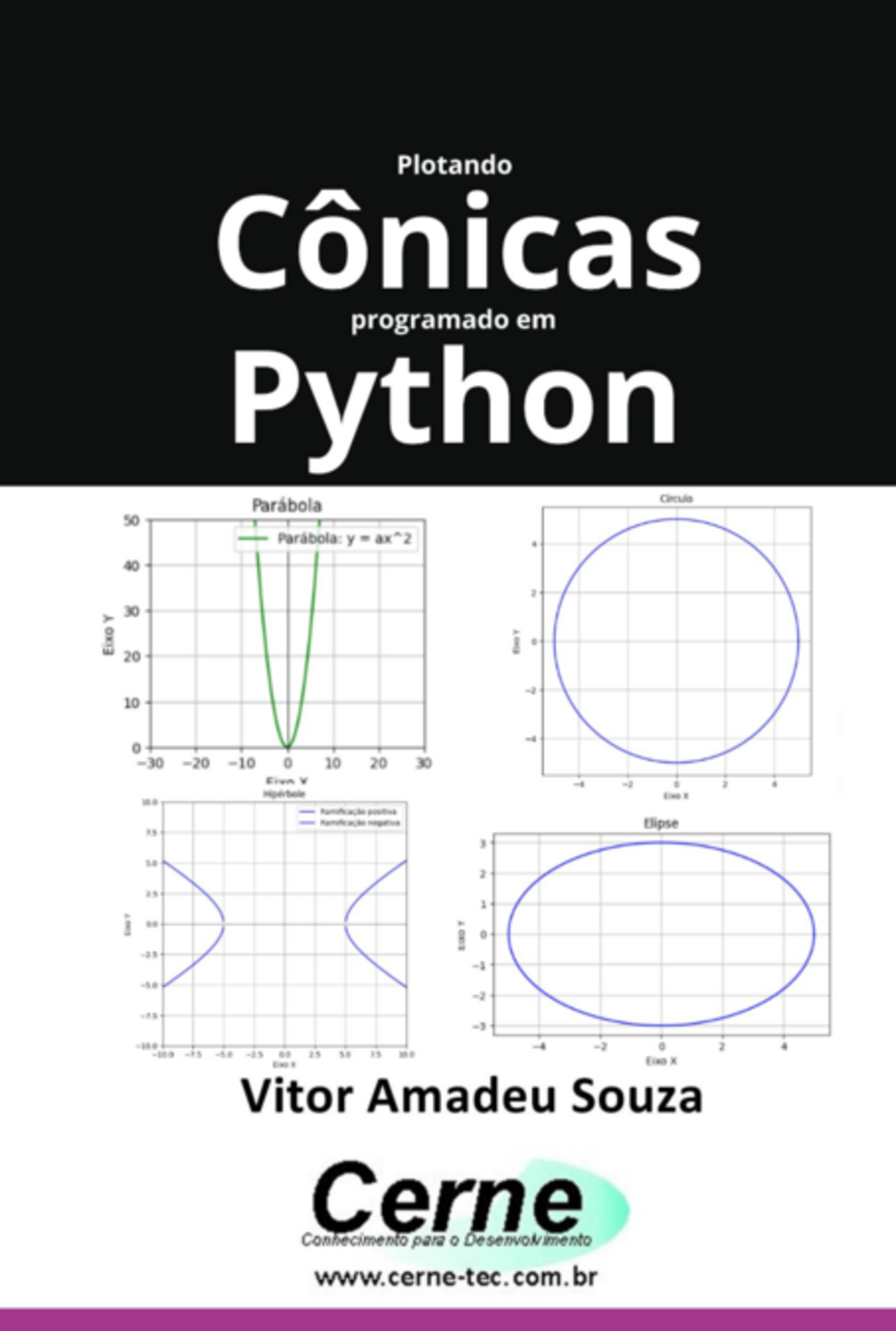 Plotando Cônicas Programado Em Python