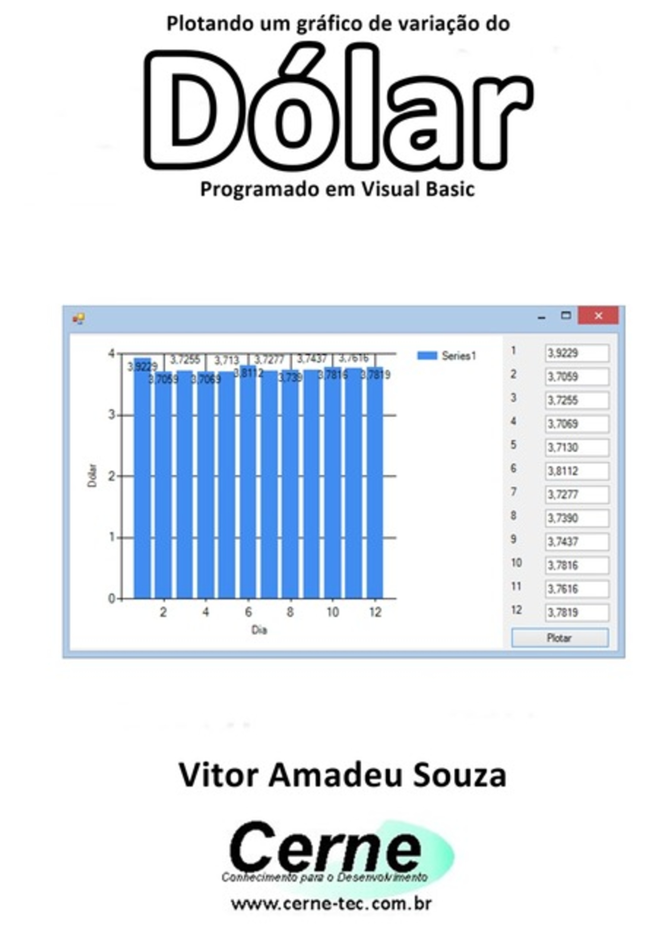 Plotando Um Gráfico De Variação Do Dólar Programado Em Visual Basic