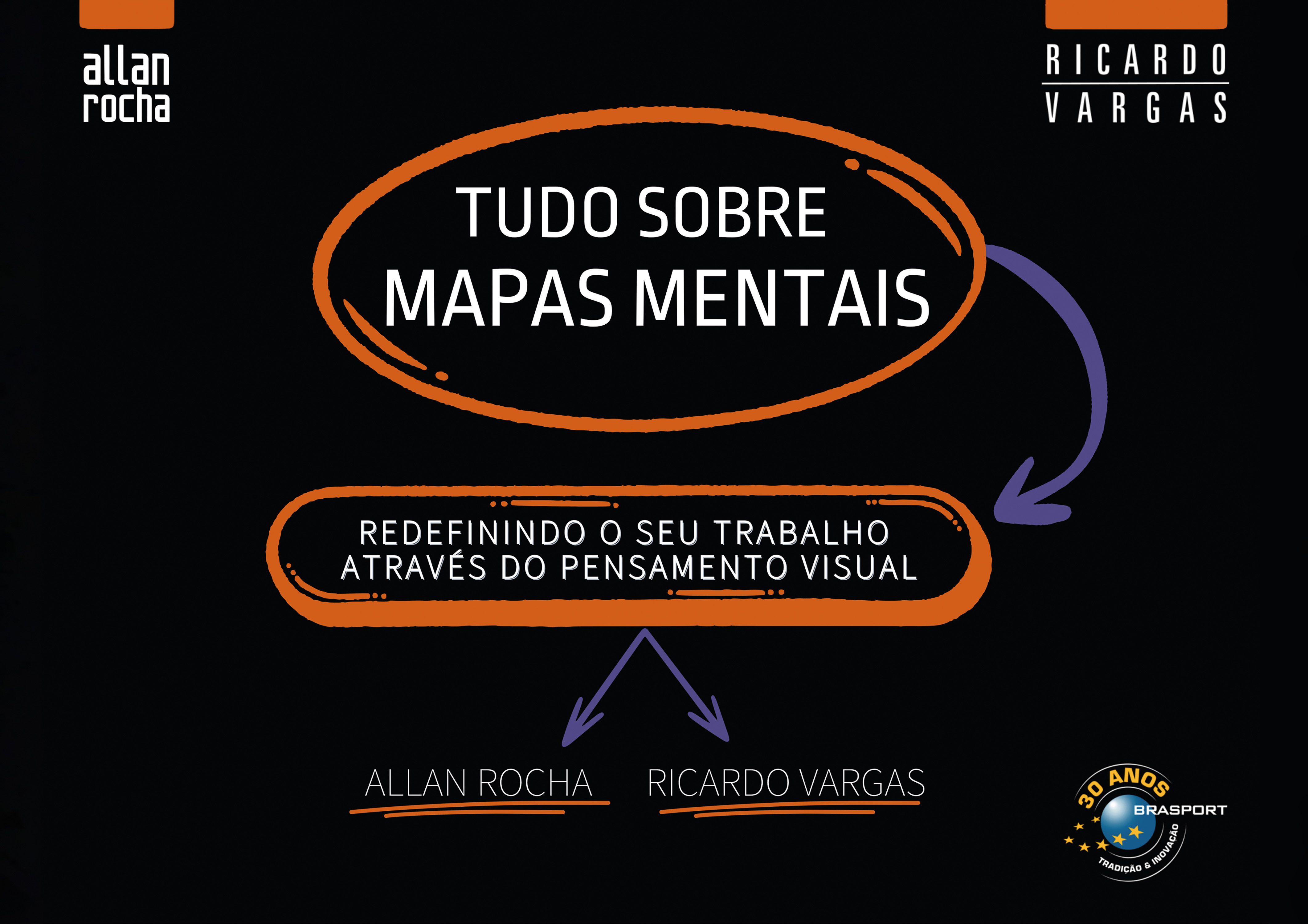 Tudo Sobre Mapas Mentais