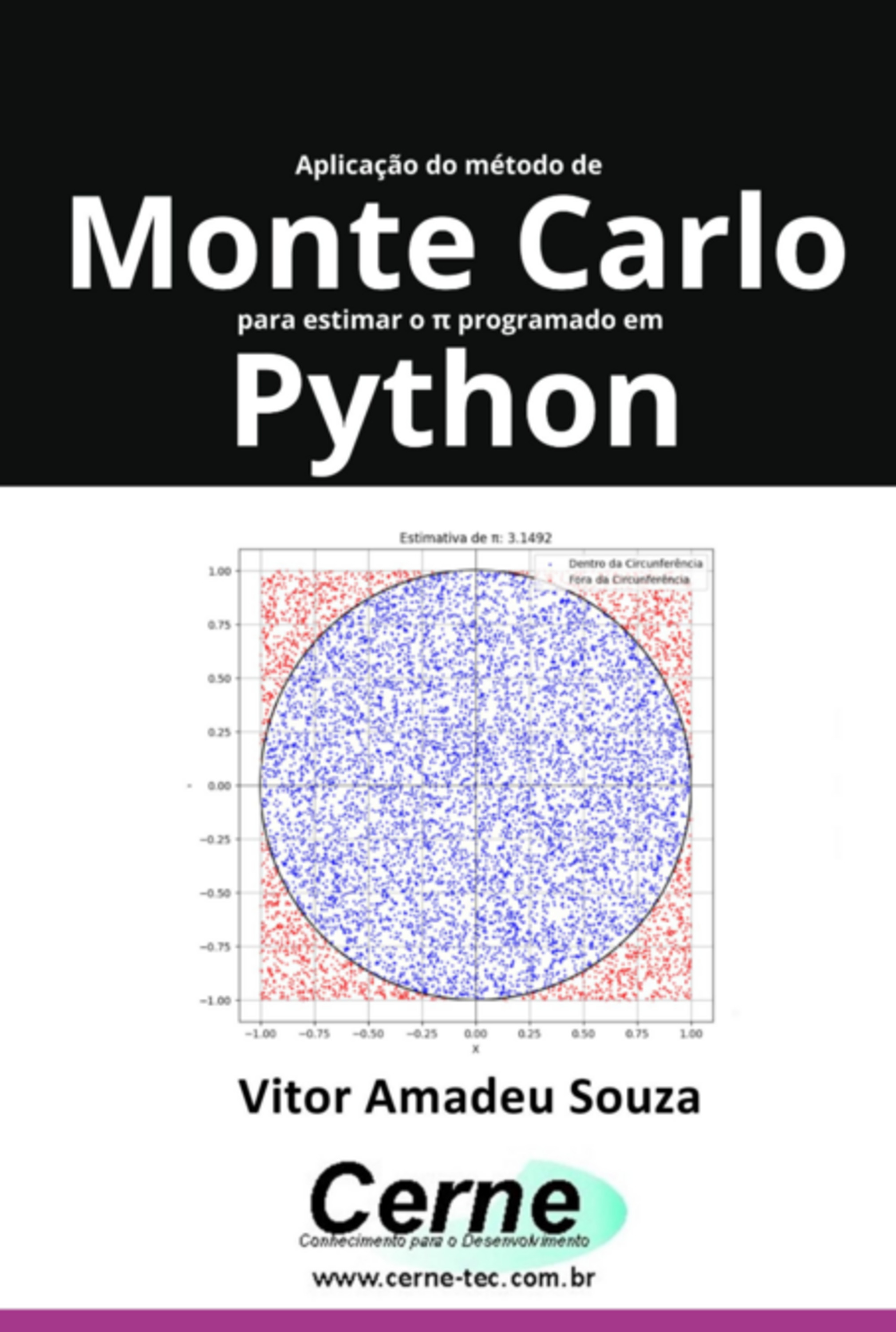 Aplicação Do Método De Monte Carlo Para Estimar O π Programado Em Python