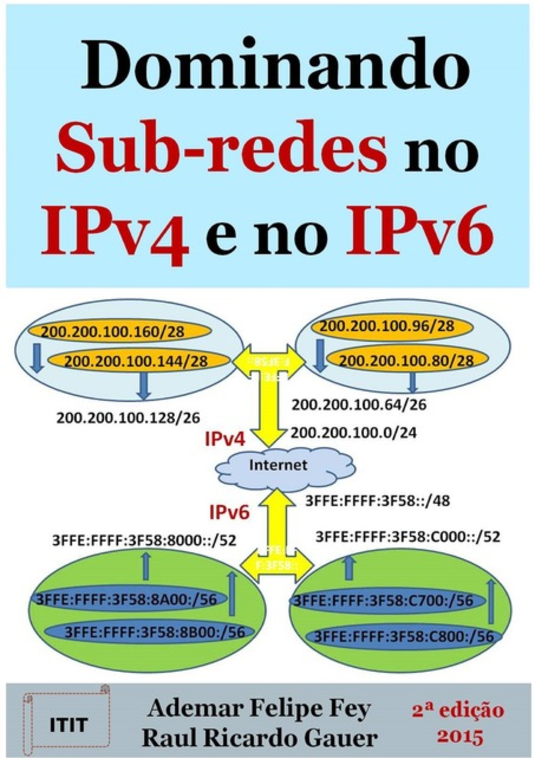 Dominando Sub-redes No Ipv4 E No Ipv6