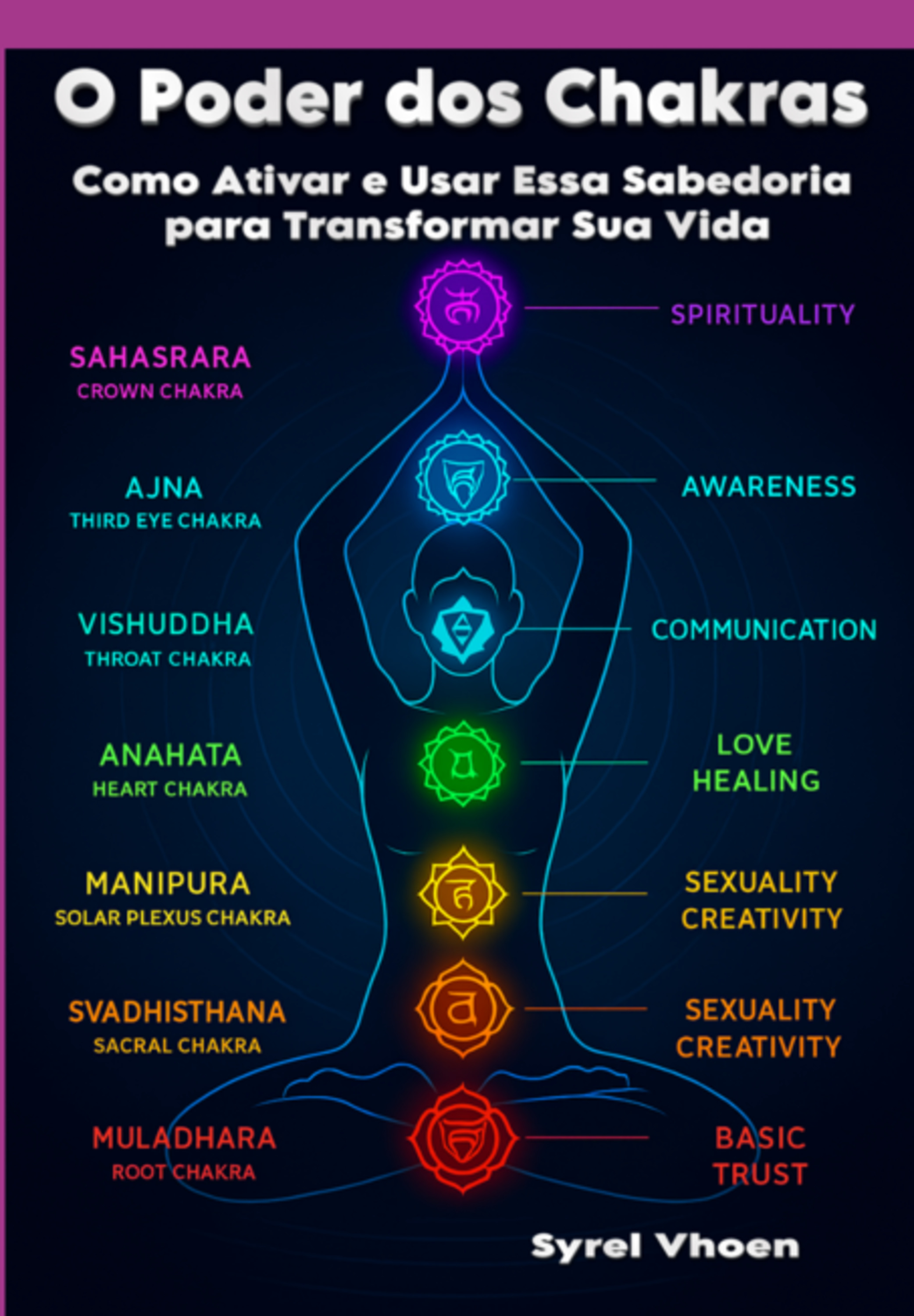O Poder Dos Chakras