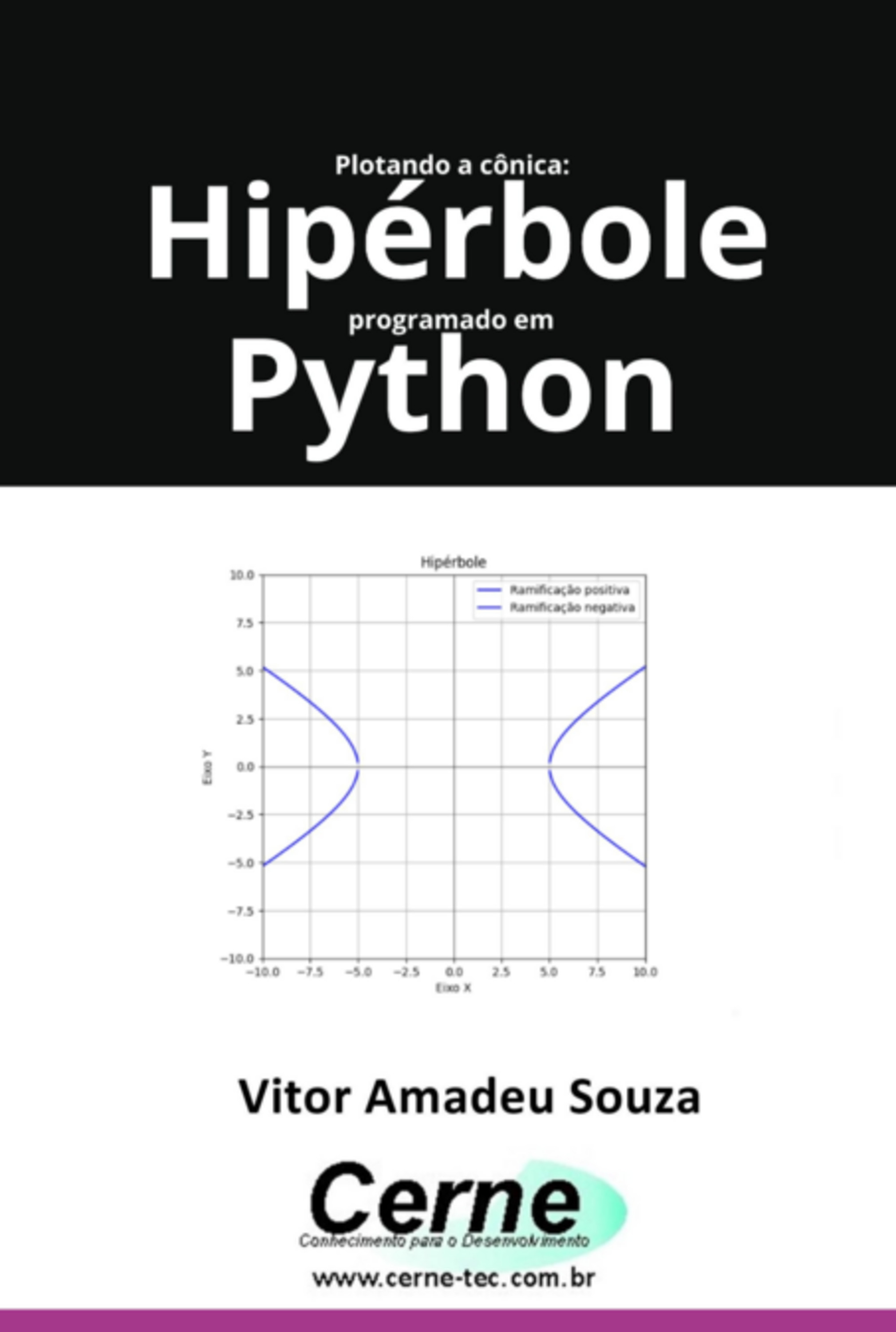 Plotando A Cônica: Hipérbole Programado Em Python