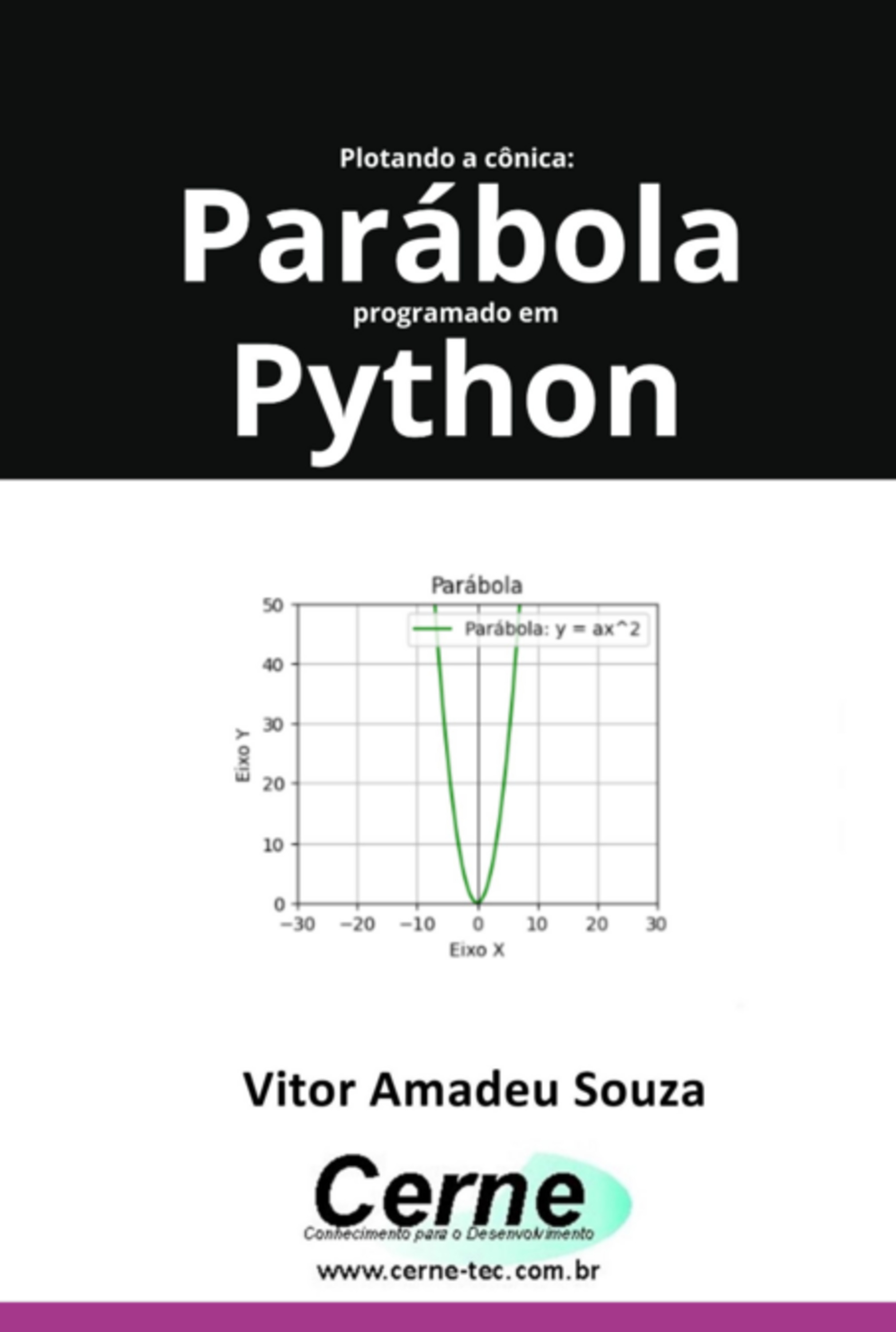 Plotando A Cônica: Parábola Programado Em Python