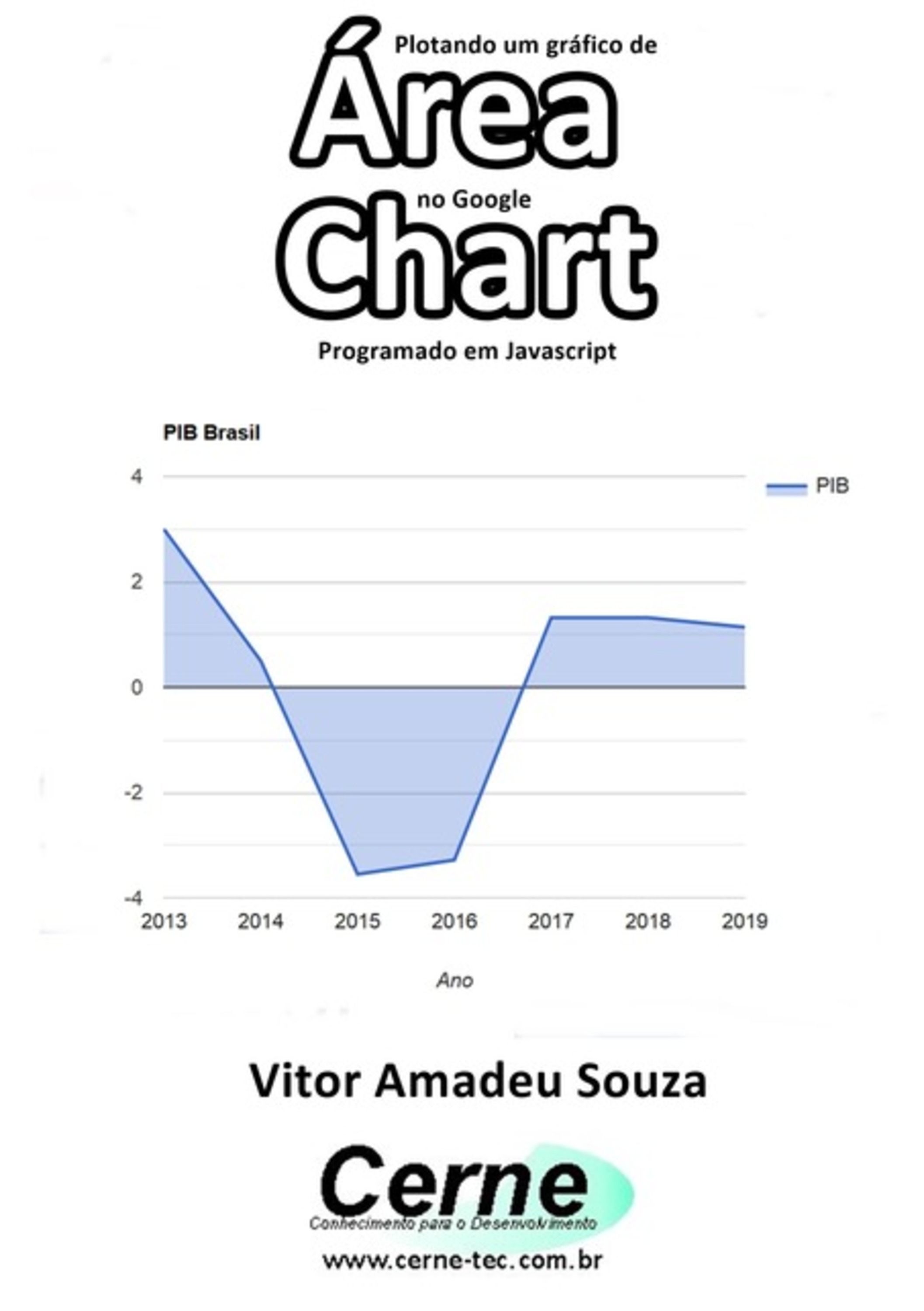 Plotando Um Gráfico De Área No Google Chart Programado Em Javascript