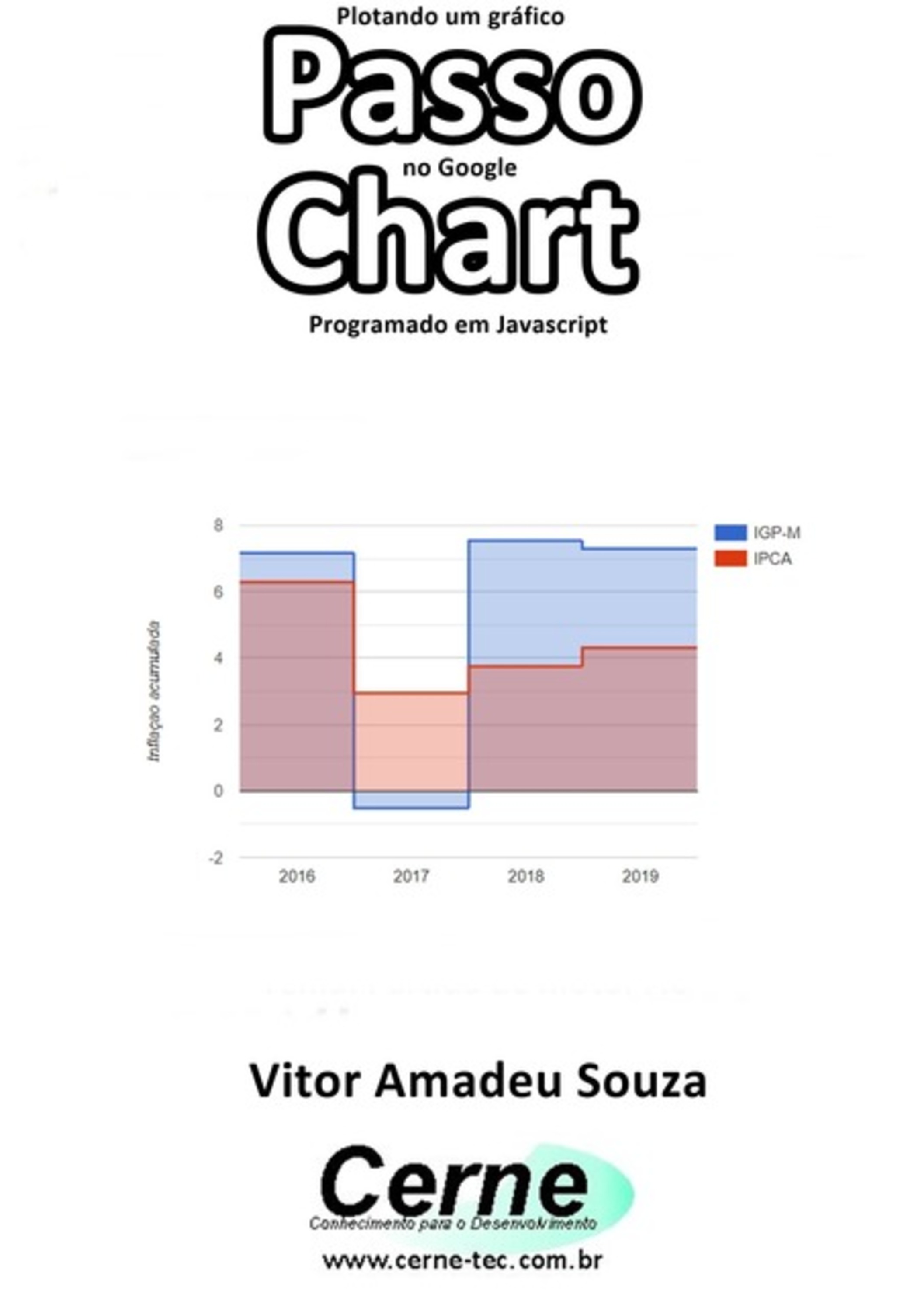 Plotando Um Gráfico Passo No Google Chart Programado Em Javascript