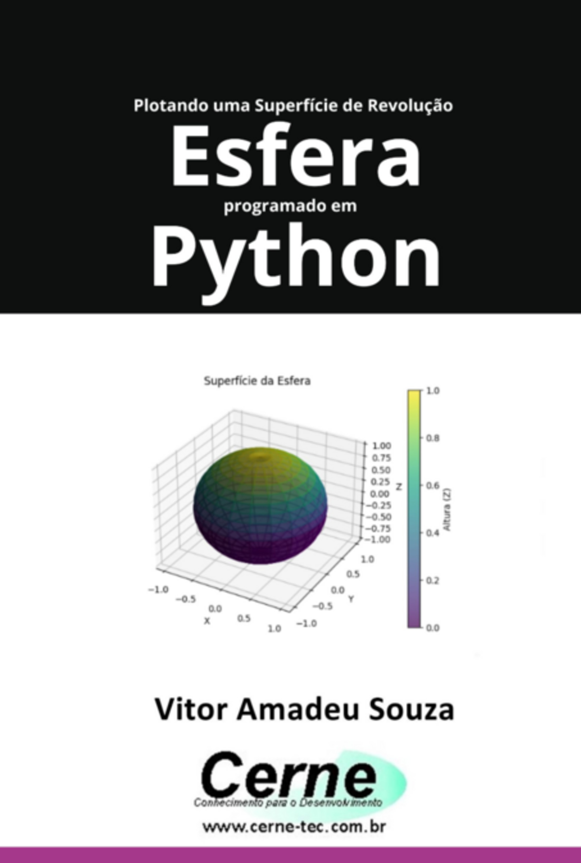 Plotando Uma Superfície De Revolução Esfera Programado Em Python