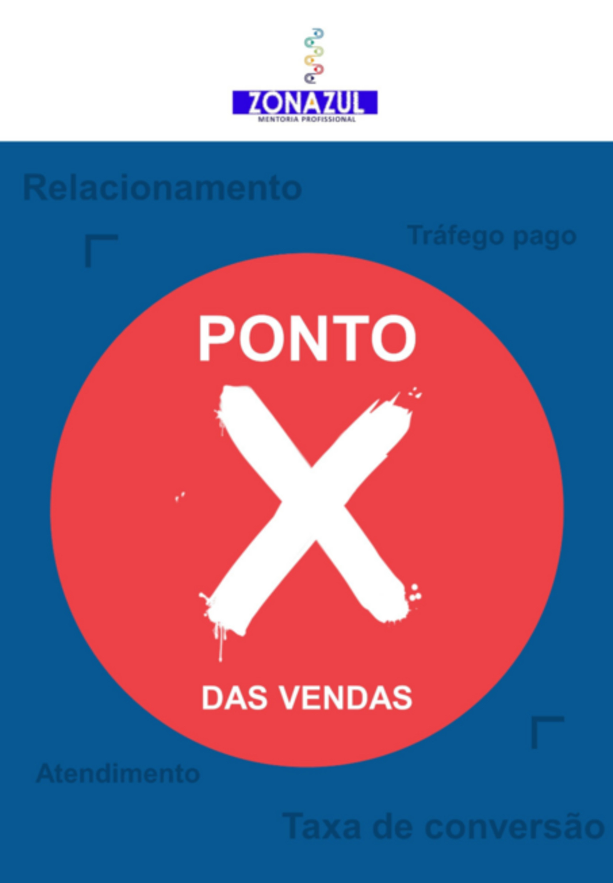 Ponto X Das Vendas: O Segredo Para Aumentar Seu Faturamento Com Estratégias Eficazes