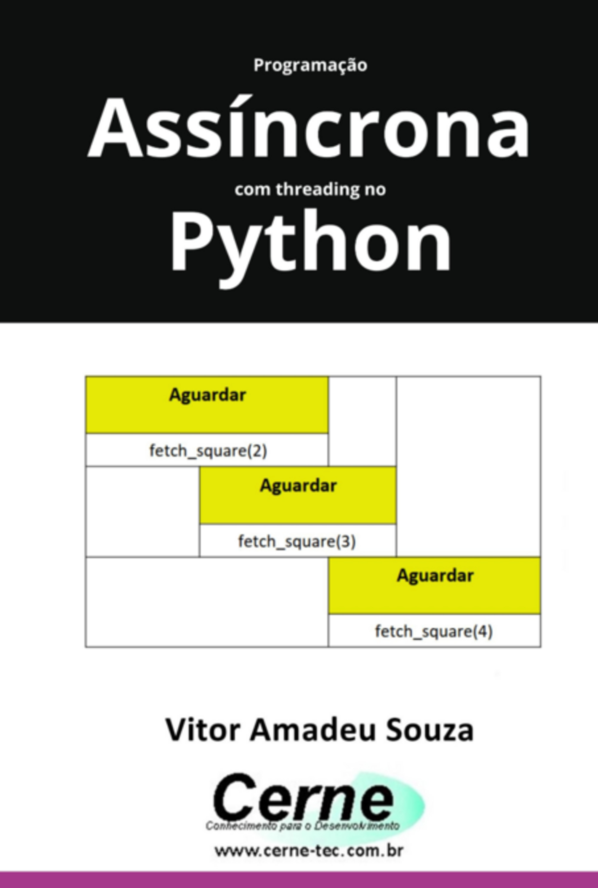 Programação Assíncrona Com Threading No Python