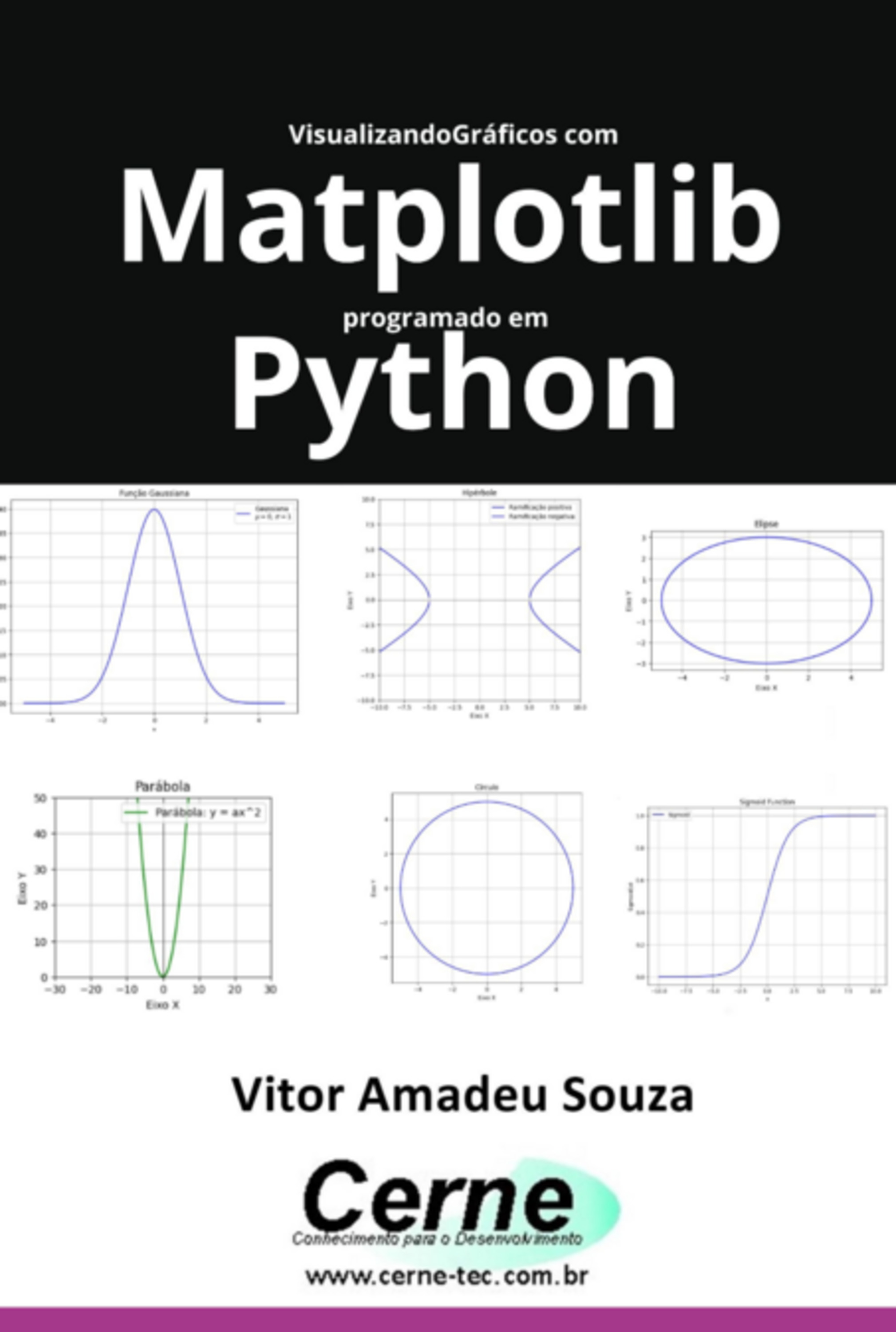 Visualizando Gráficos Com Matplotlib Programado Em Python