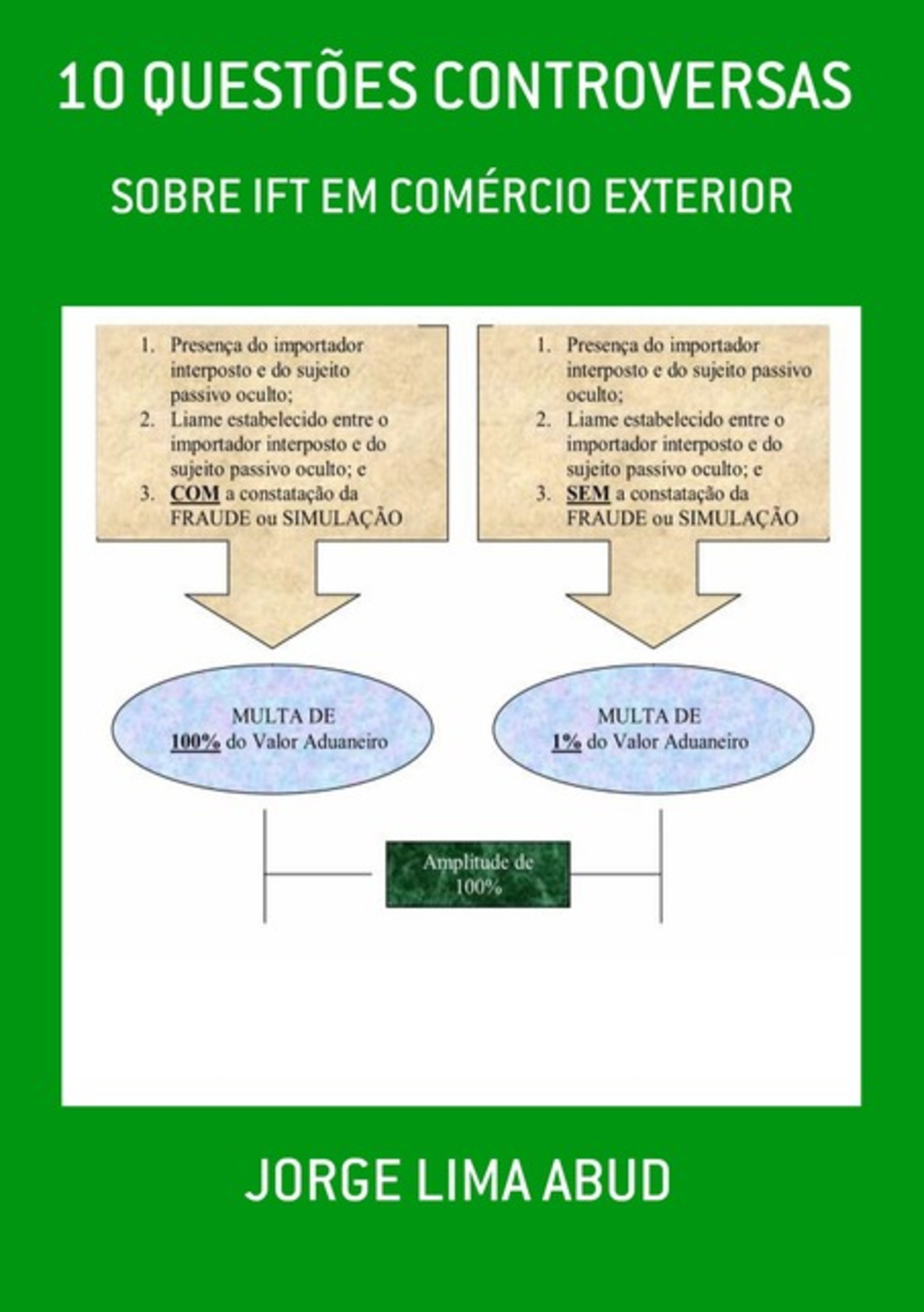 10 Questões Controversas