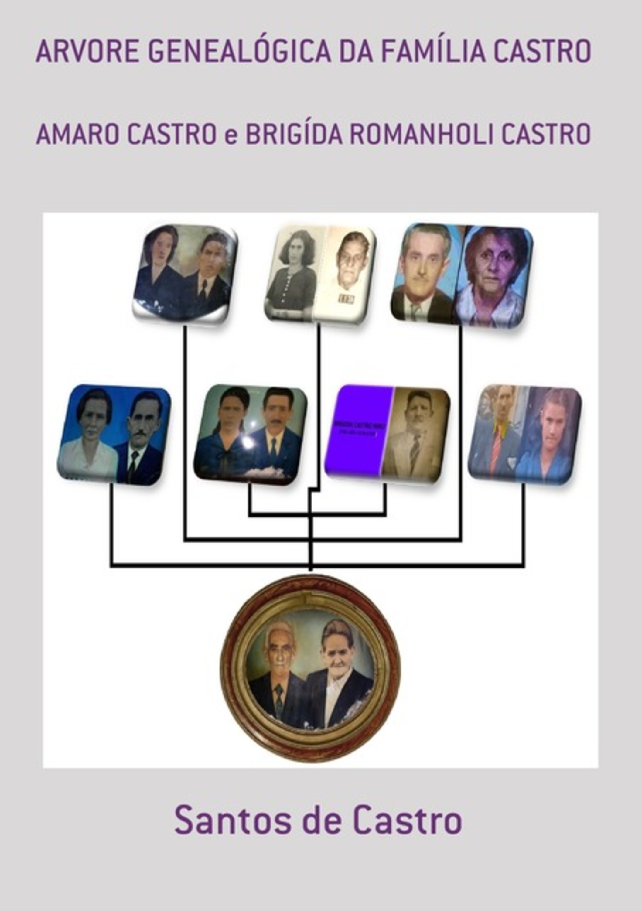 Arvore Genealógica Da Família Castro