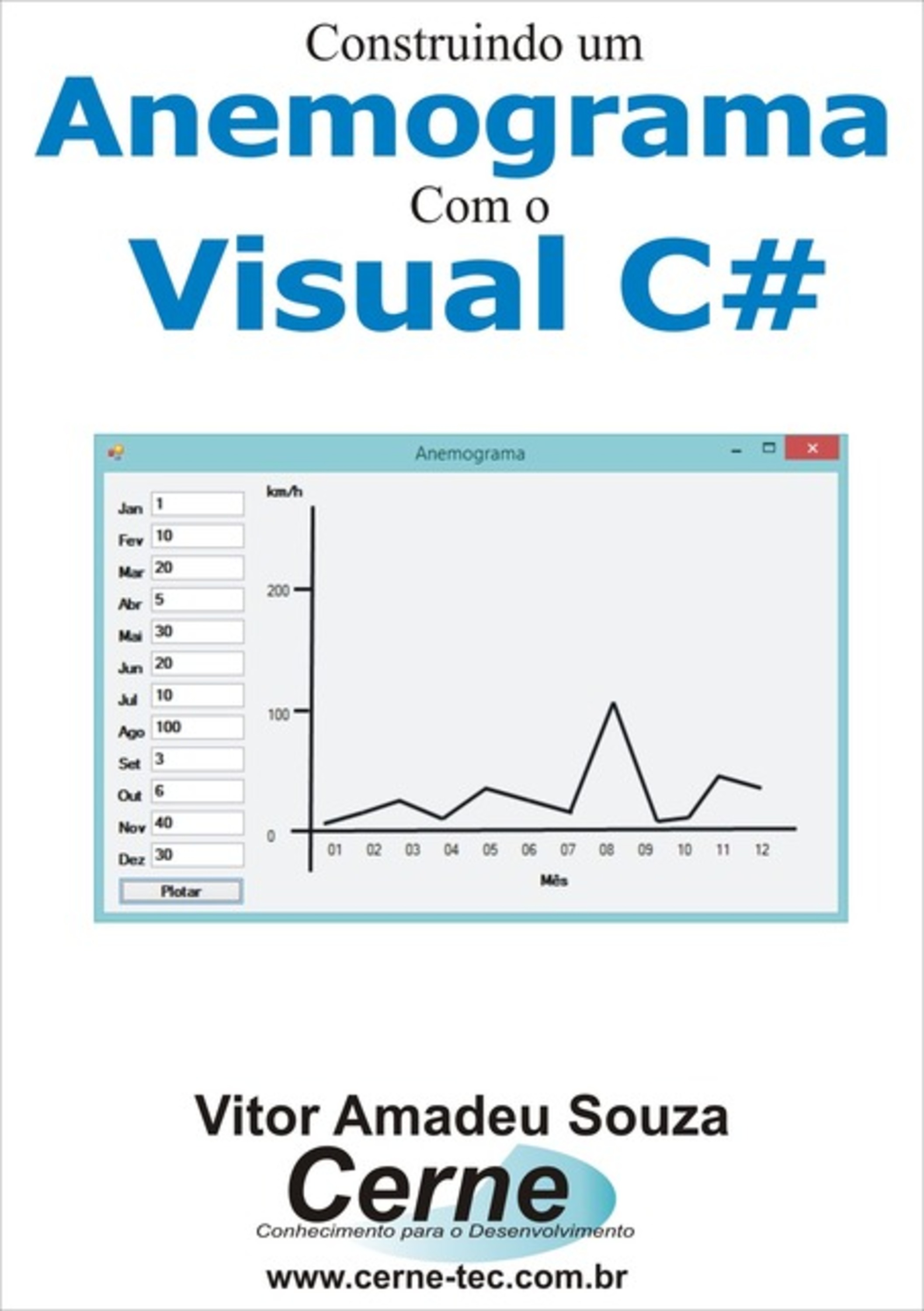 Construindo Um Anemograma Com O Visual C#