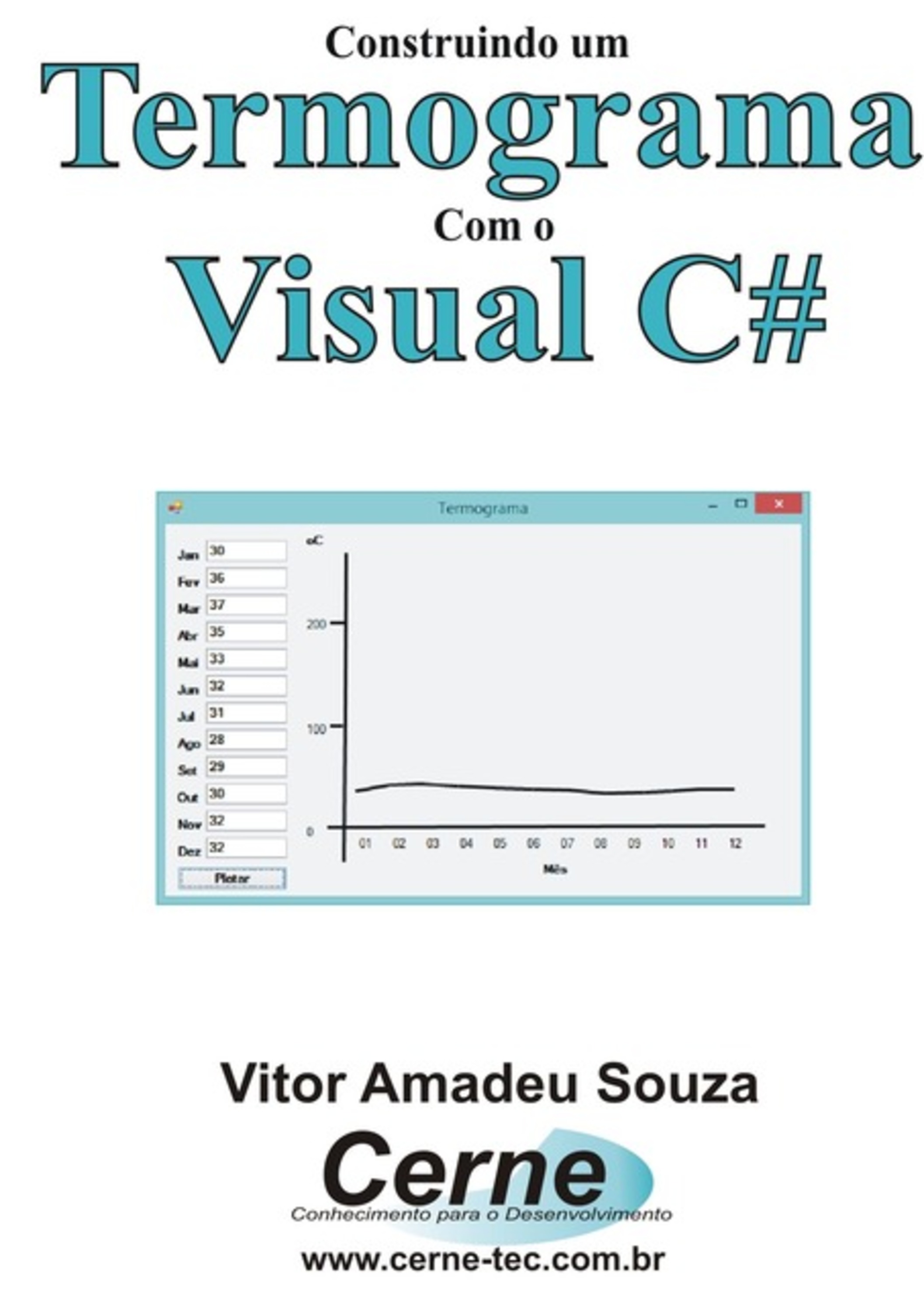 Construindo Um Termograma Com O Visual C#