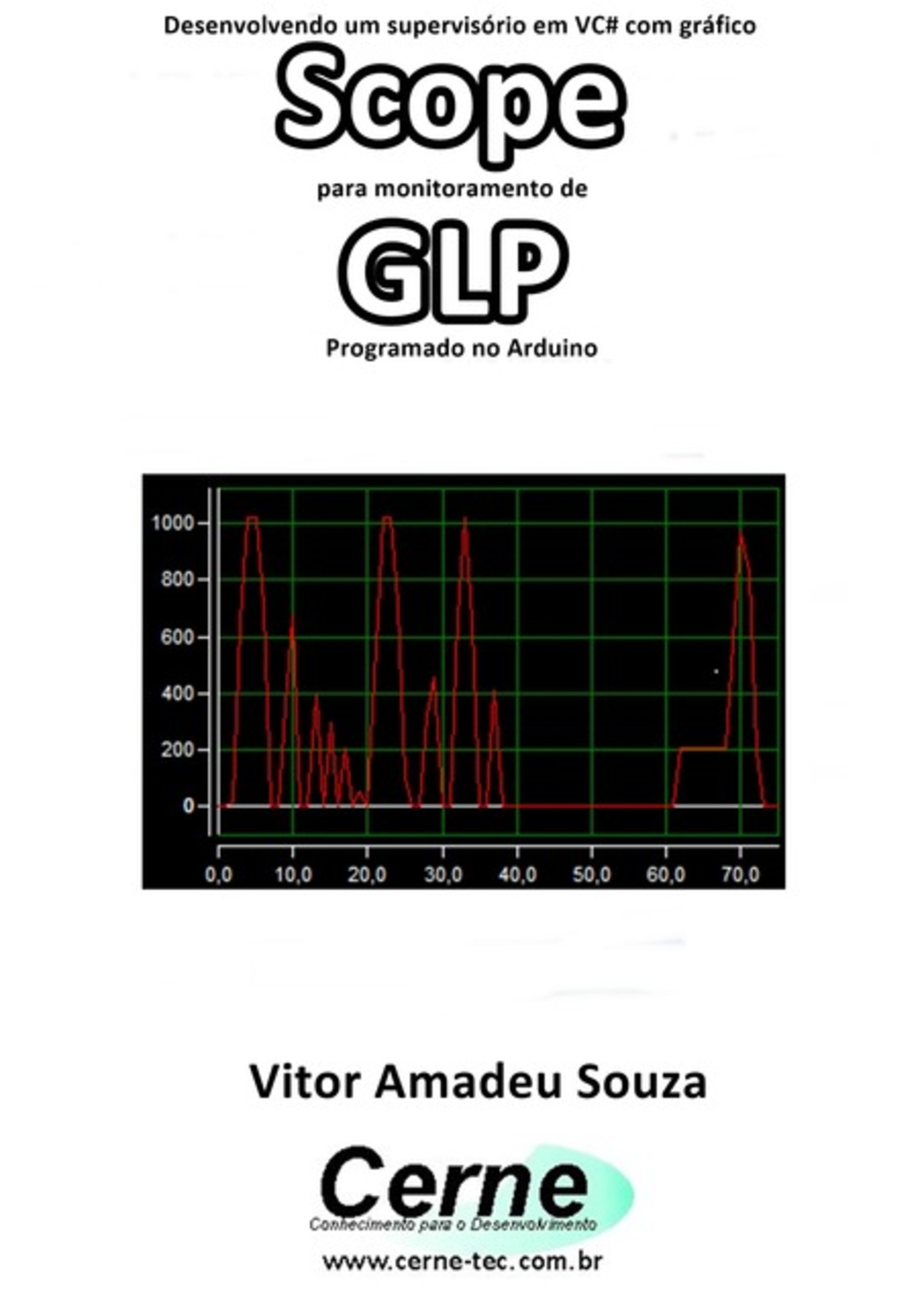 Desenvolvendo Um Supervisório Em Vc# Com Gráfico Scope Para Monitoramento De Glp Programado No Arduino