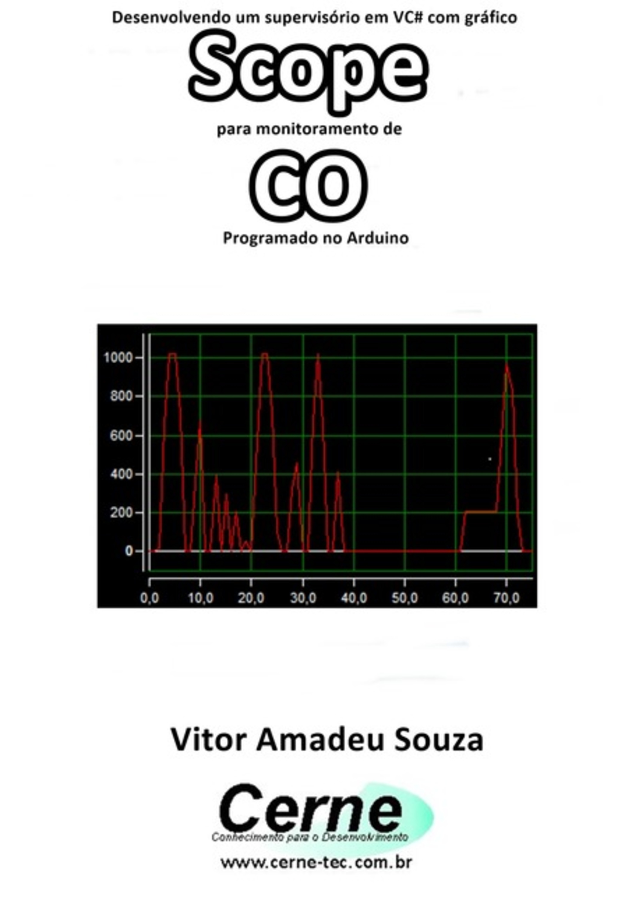 Desenvolvendo Um Supervisório Em Vc# Com Gráfico Scope Para Monitoramento De Co Programado No Arduino