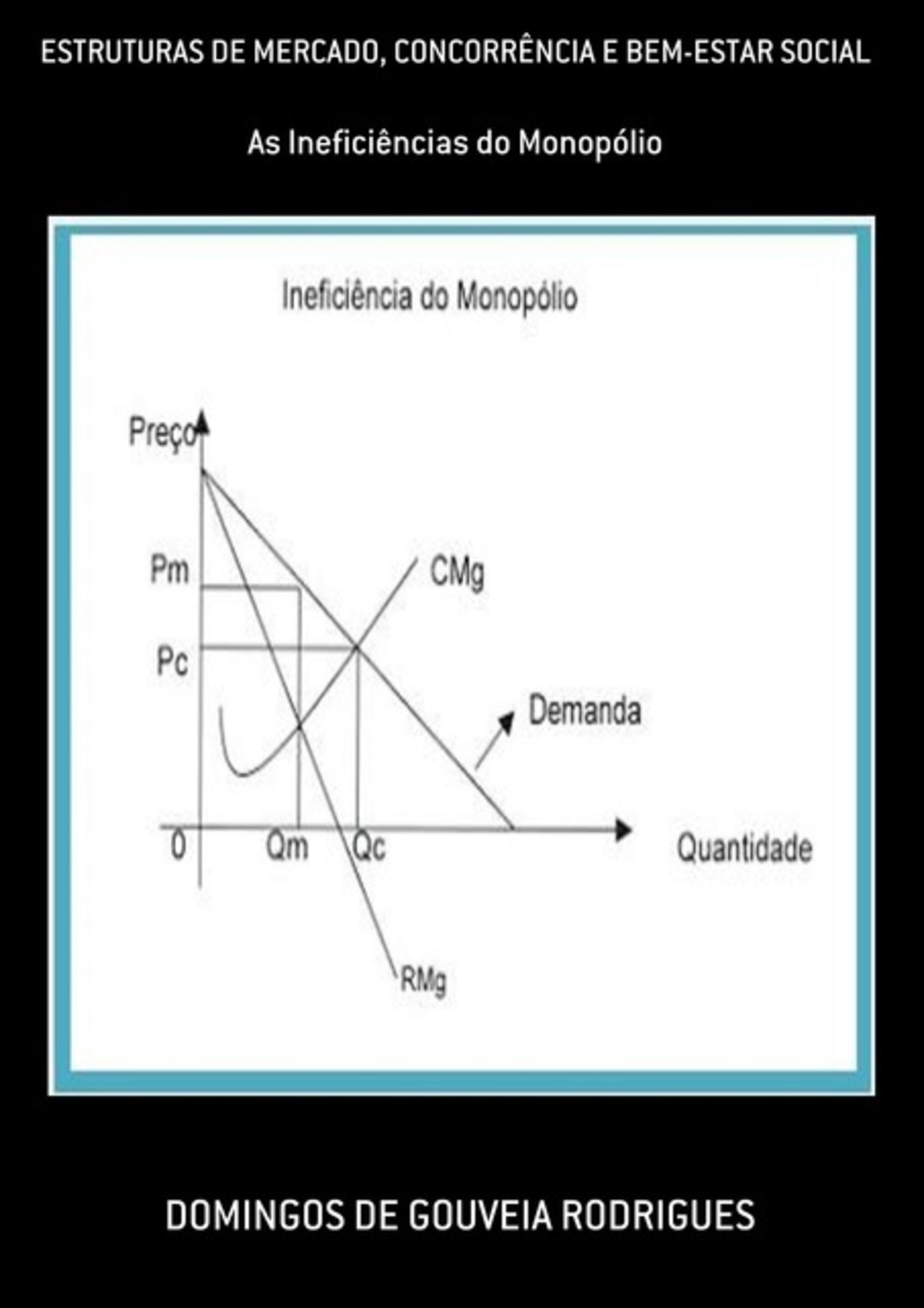 Estruturas De Mercado, Concorrência E Bem-estar Social