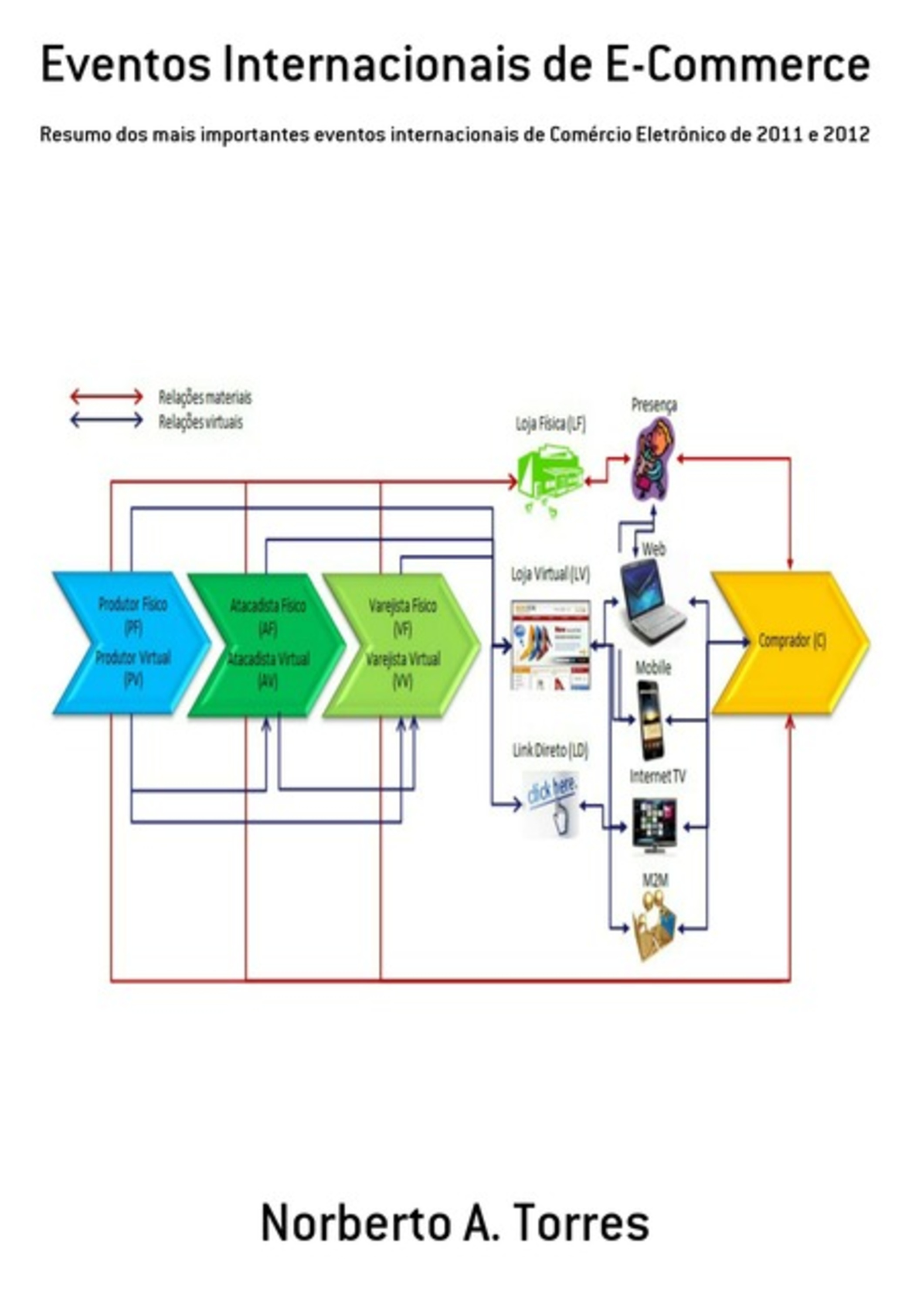 Eventos Internacionais De E-commerce