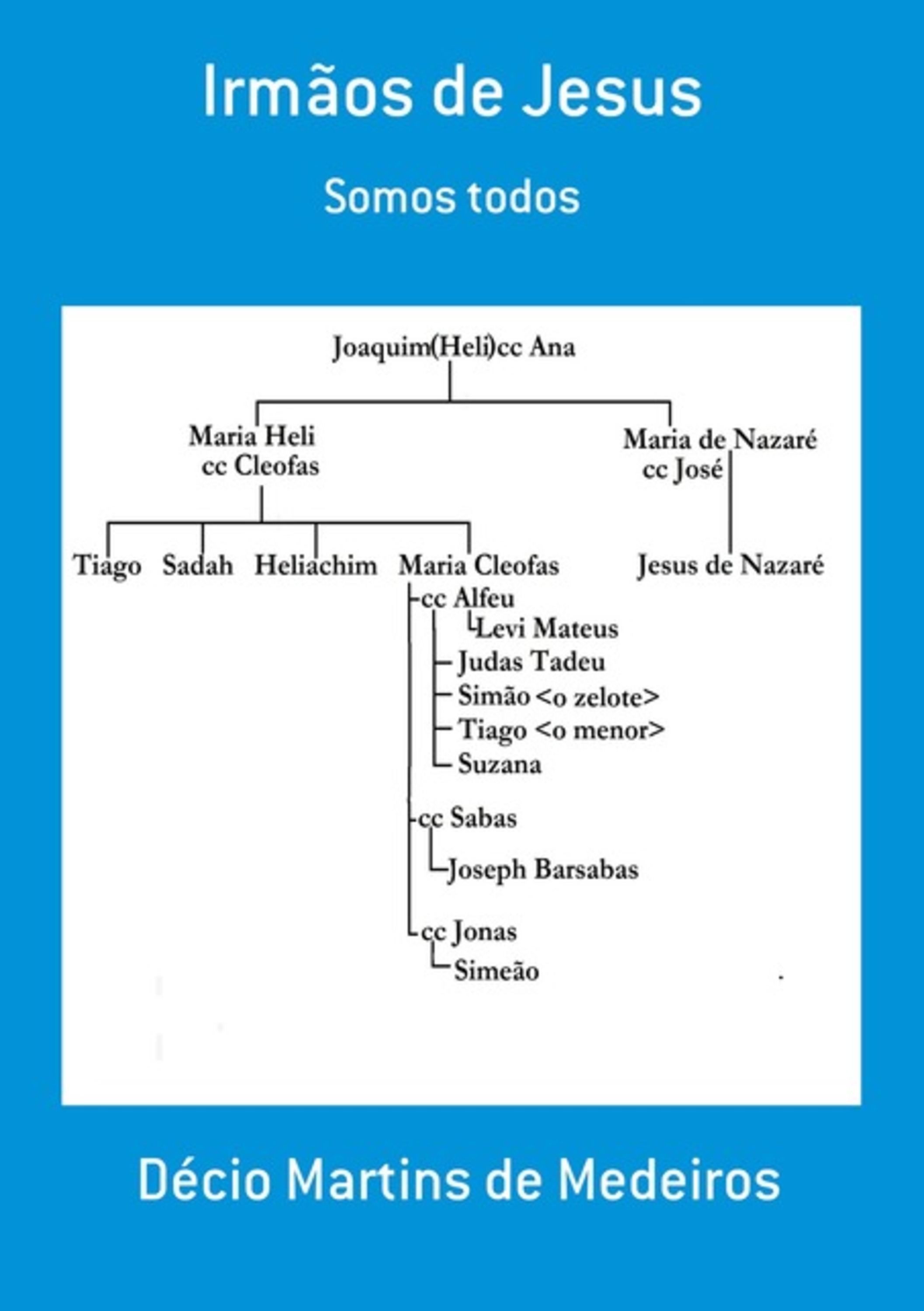 Irmãos De Jesus