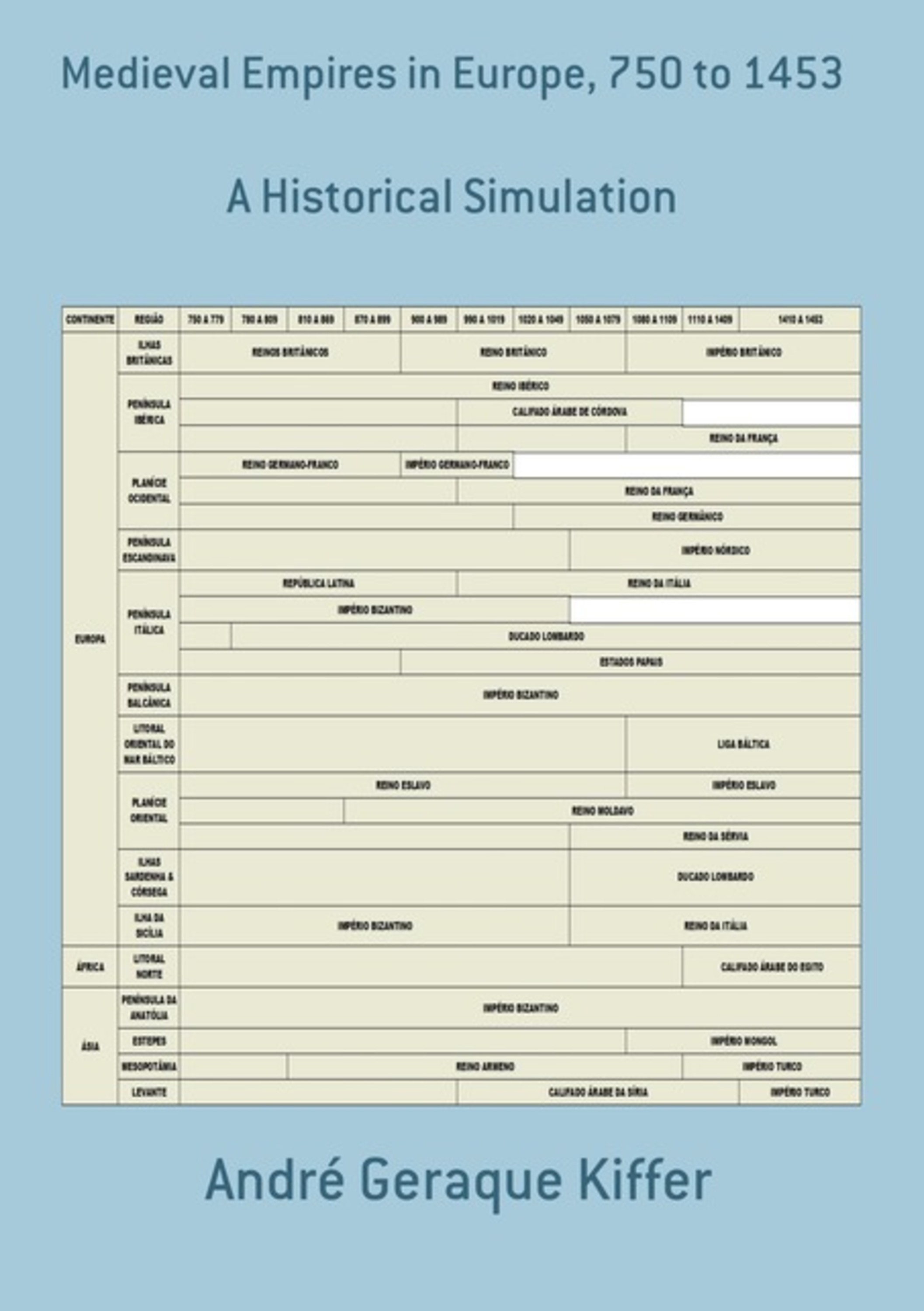 Medieval Empires In Europe, 750 To 1453