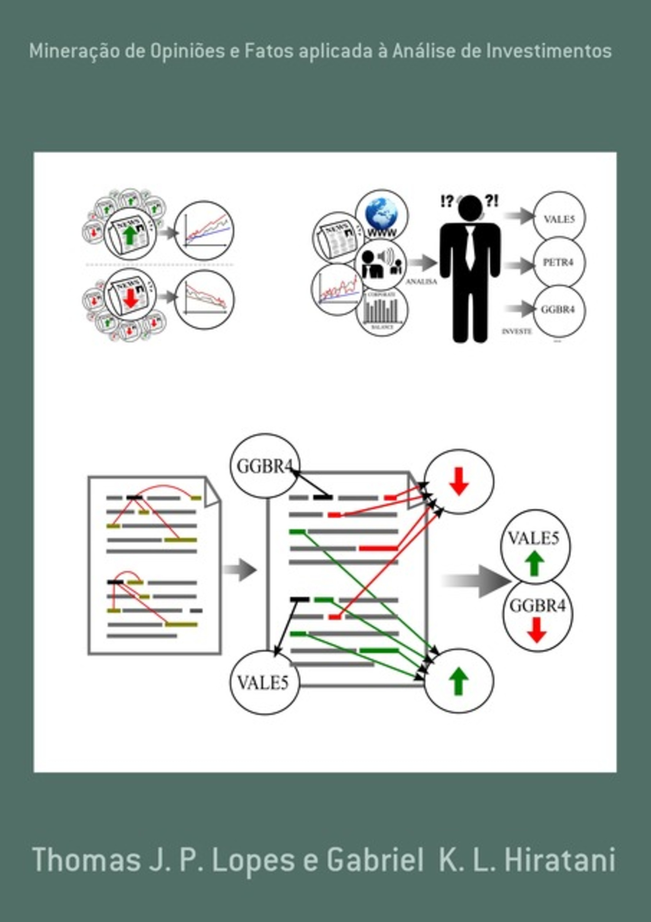 Mineração De Opiniões E Fatos Aplicada À Análise De Investimentos