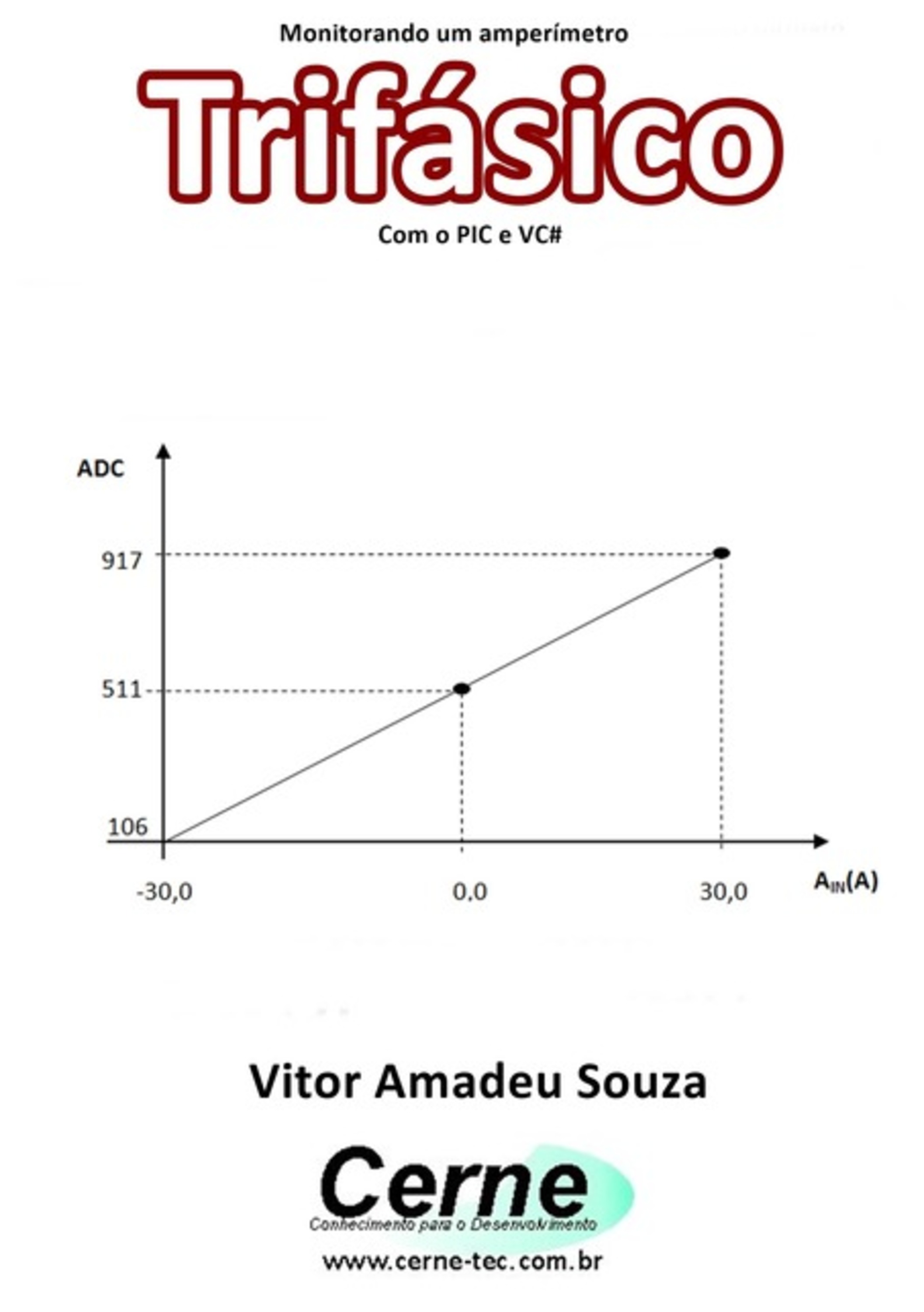 Monitorando Um Amperímetro Trifásico Com O Pic E Vc#