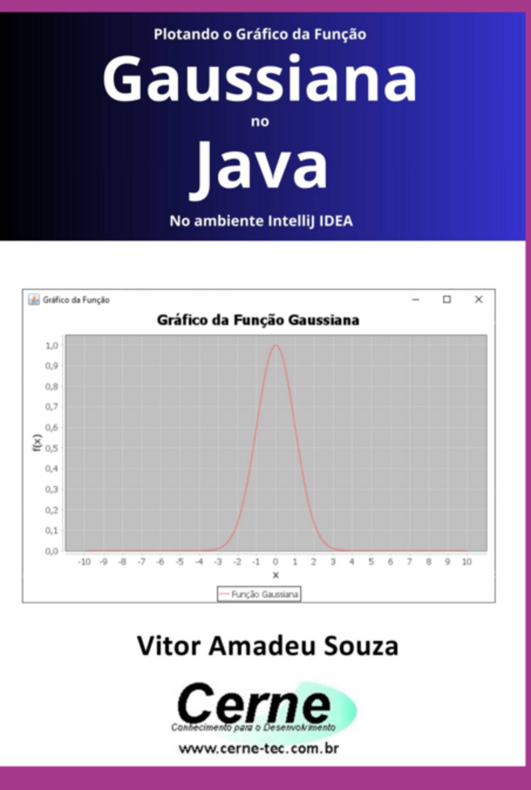 Plotando O Gráfico Da Função Gaussiana No Java No Ambiente Intellij Idea