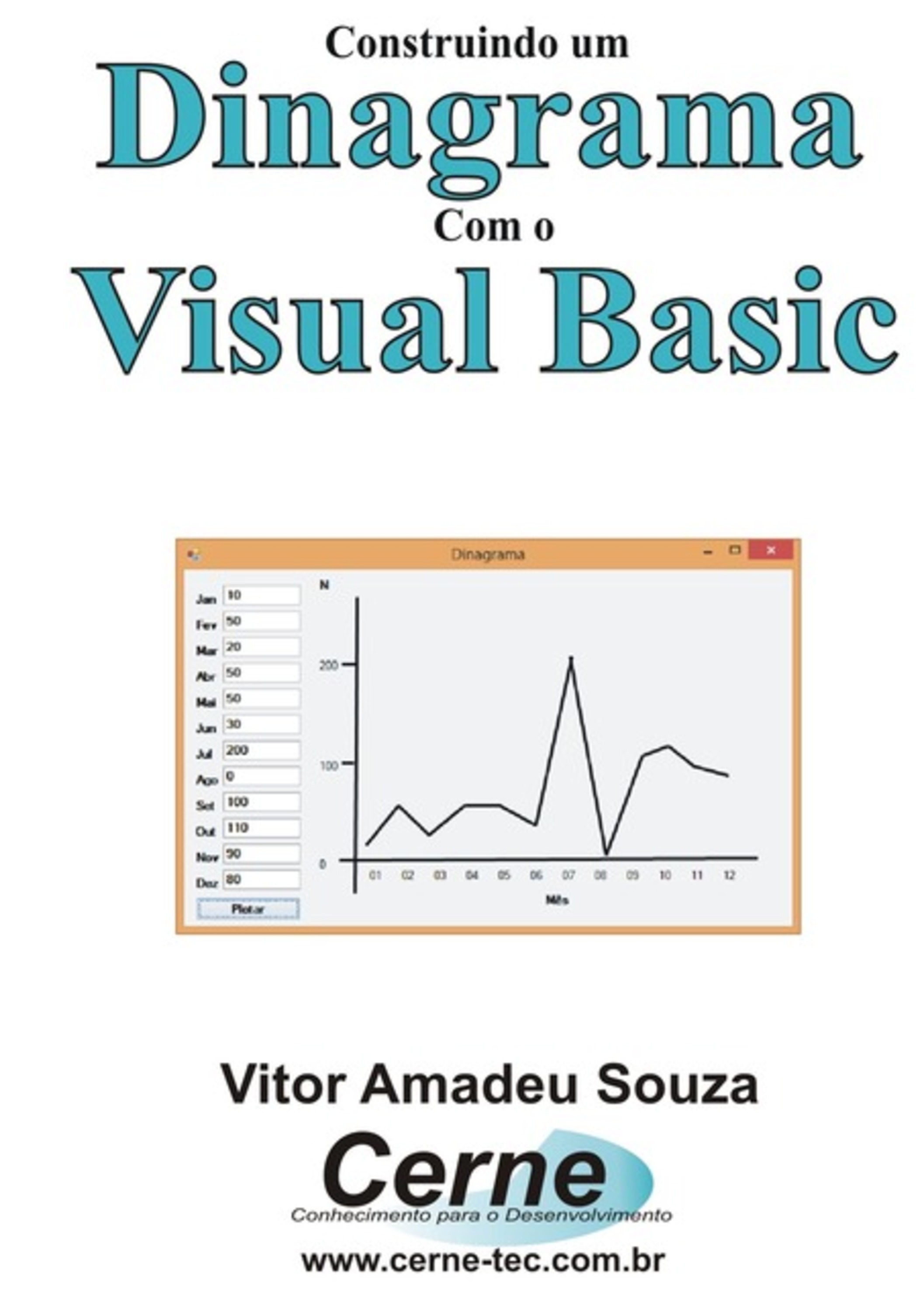 Plotando Um Dinagrama Com O Visual Basic