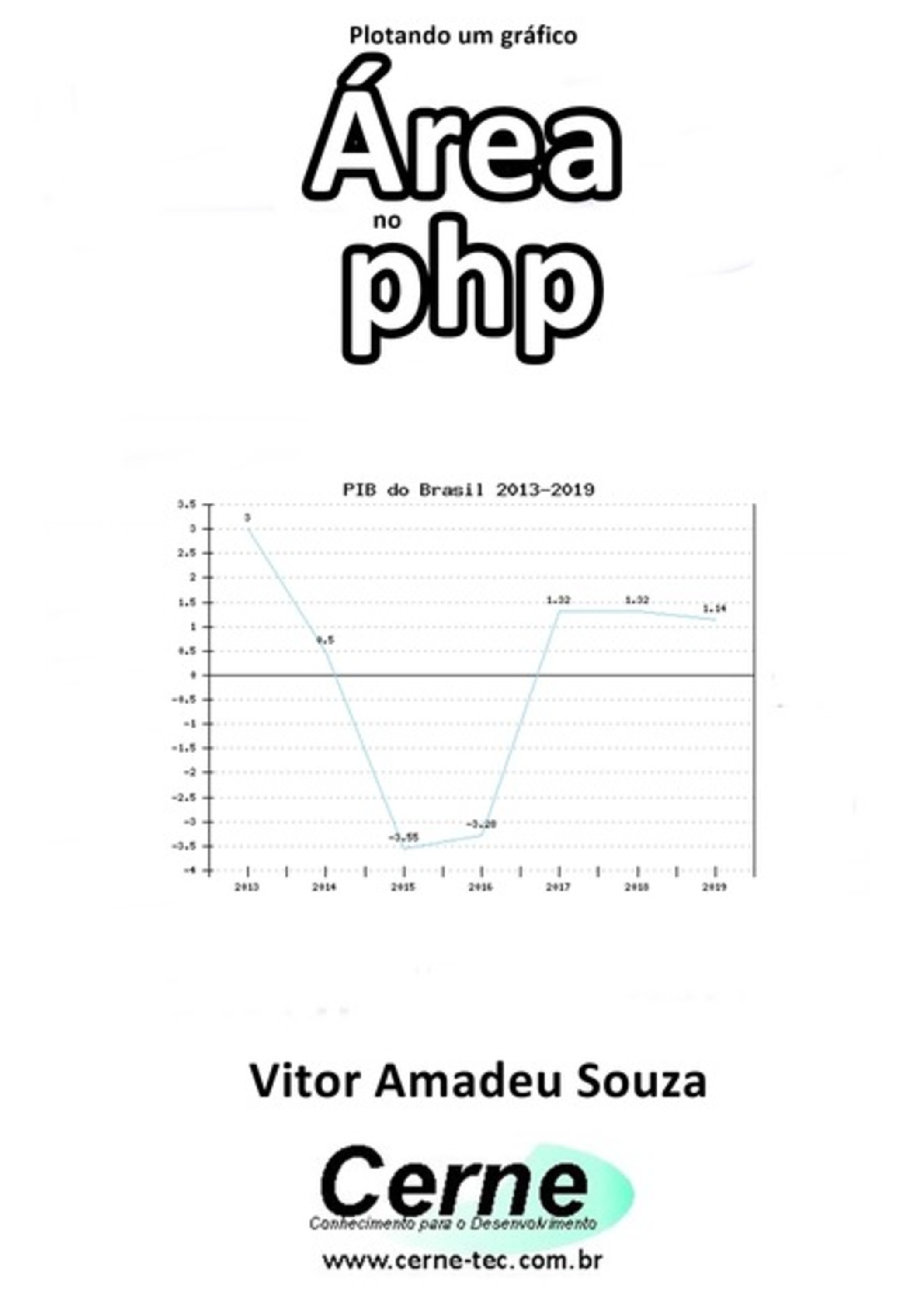 Plotando Um Gráfico Área No Php