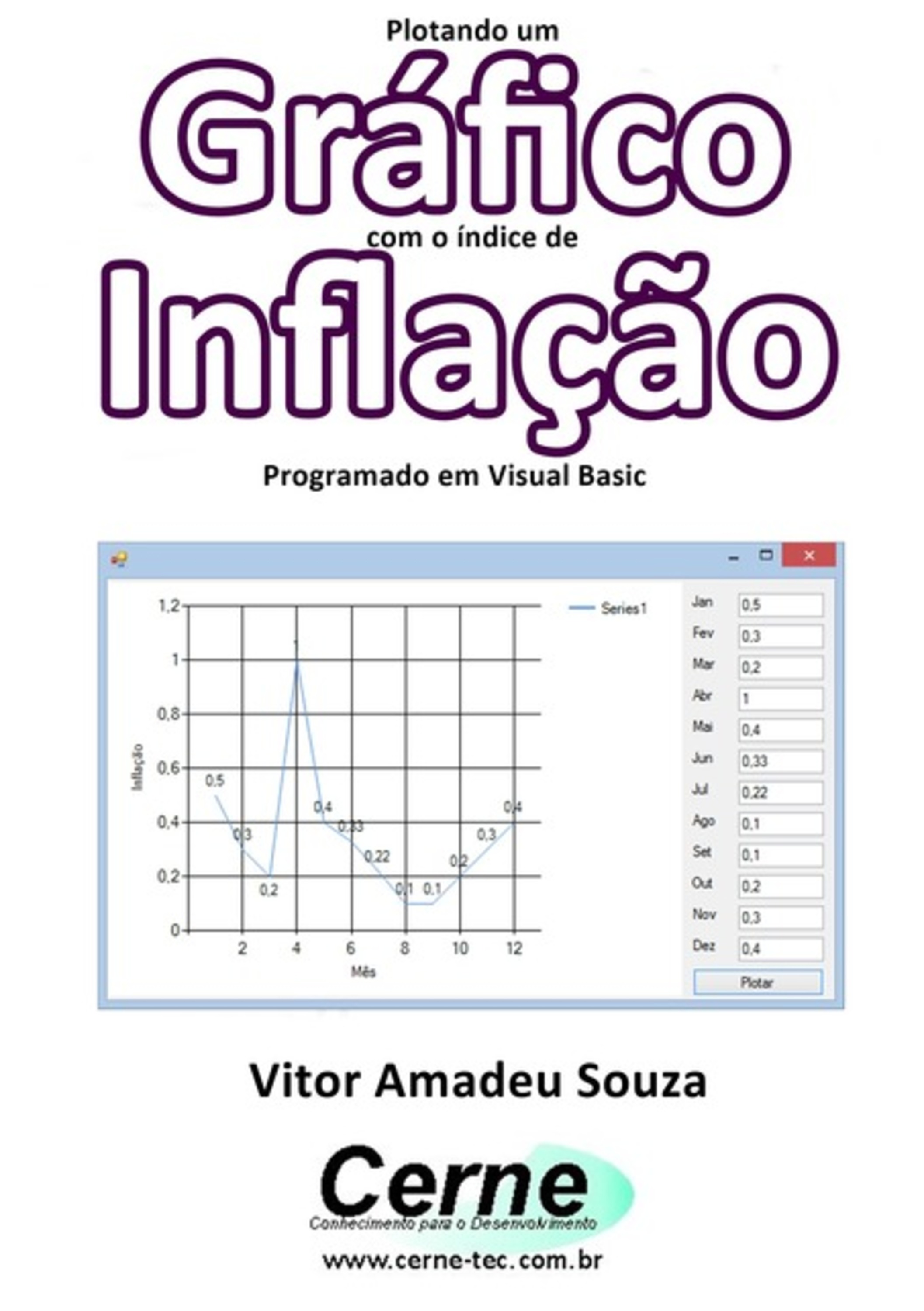 Plotando Um Gráfico Com O Índice De Inflação Programado Em Visual Basic