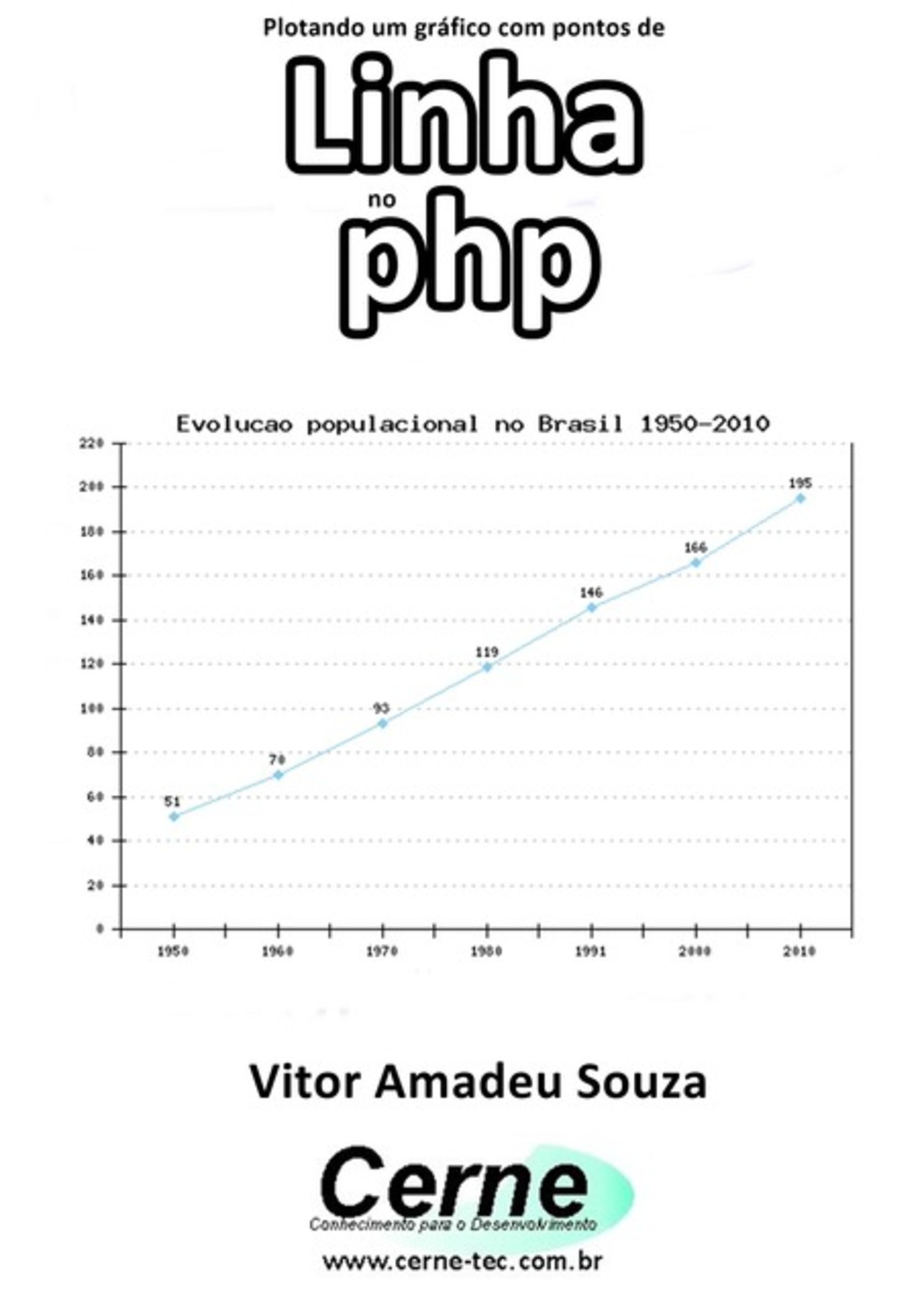 Plotando Um Gráfico Com Pontos De Linha No Php