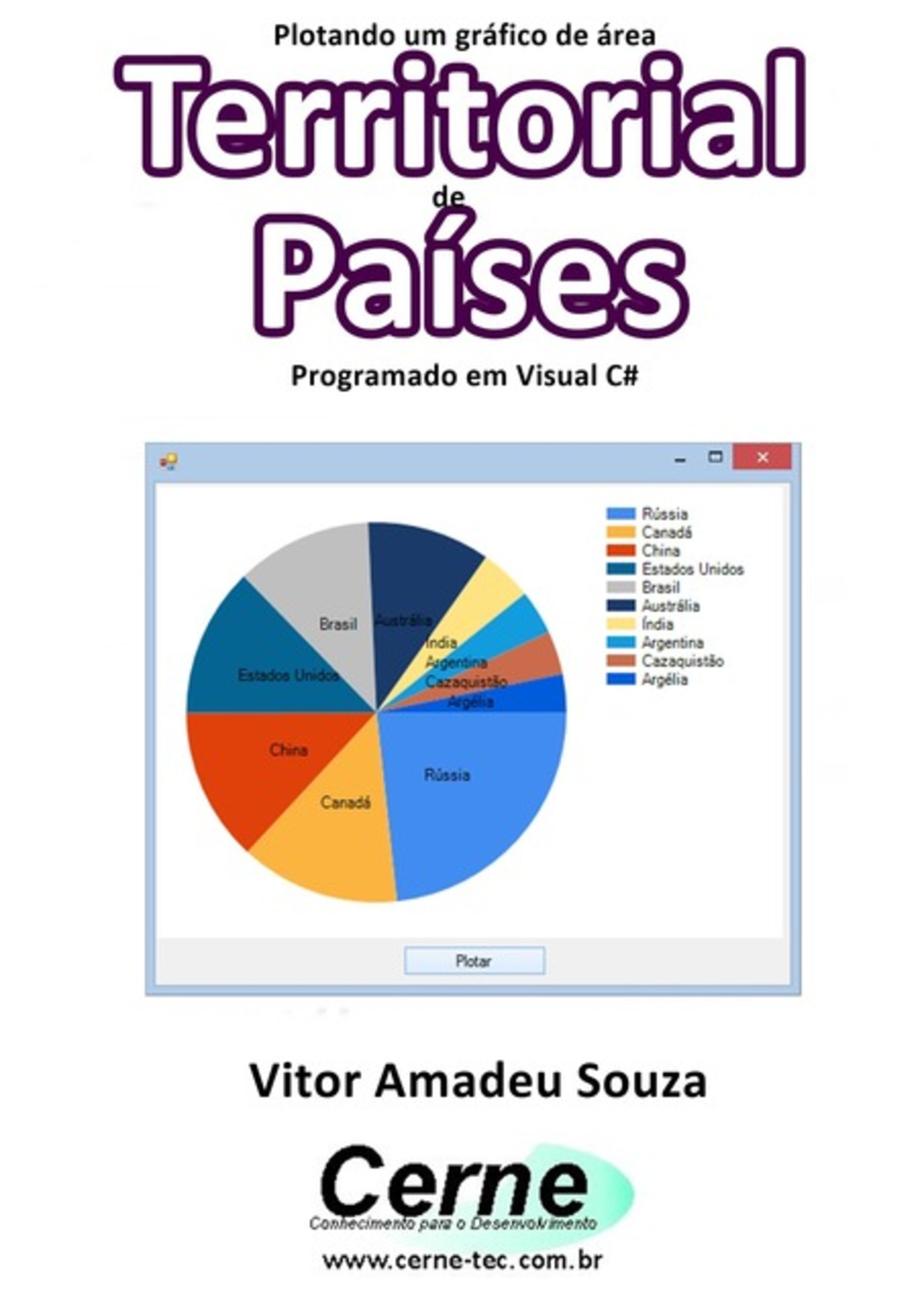 Plotando Um Gráfico De Área Territorial De Países Programado Em Visual C#