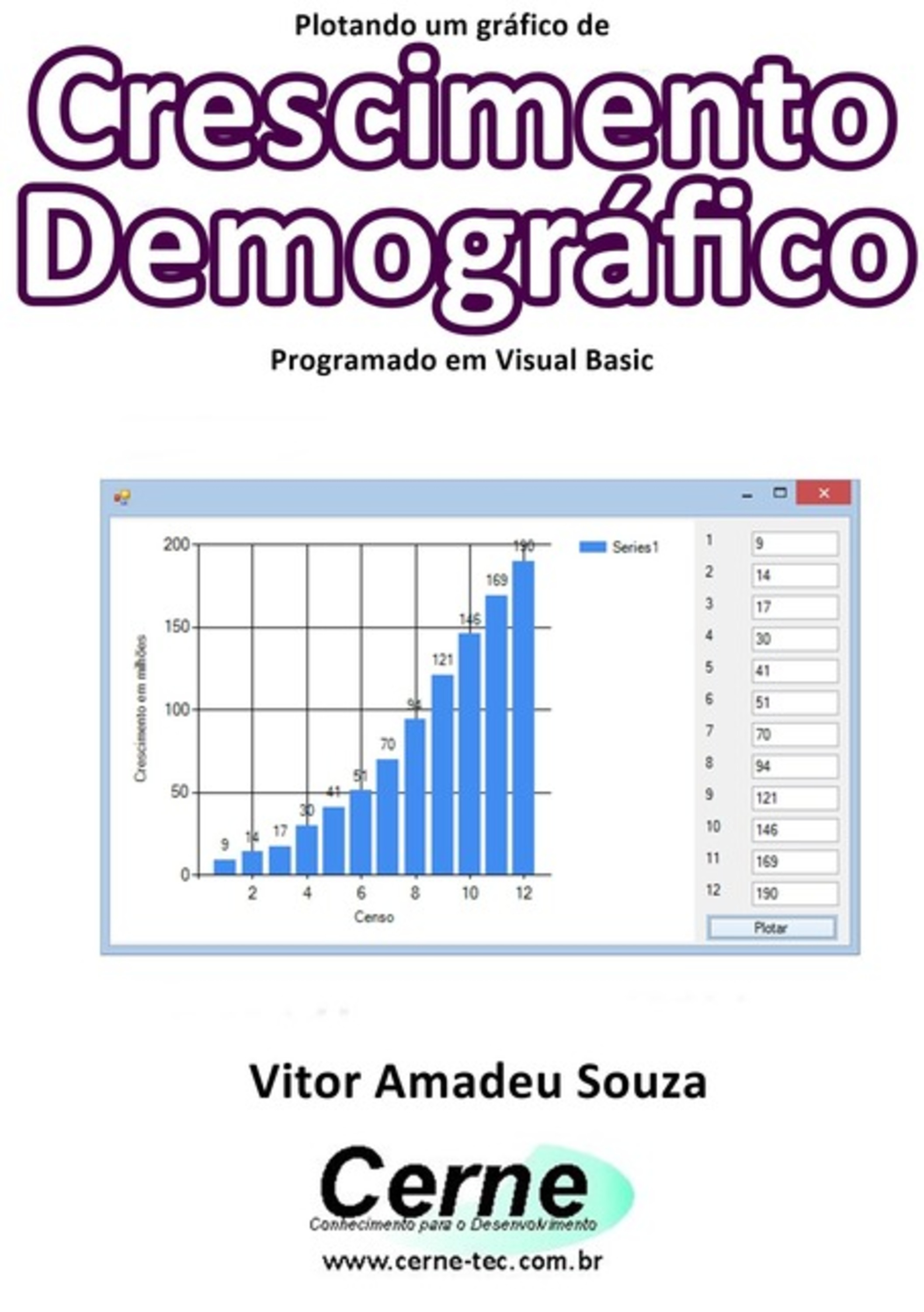 Plotando Um Gráfico De Crescimento Demográfico Programado Em Visual Basic