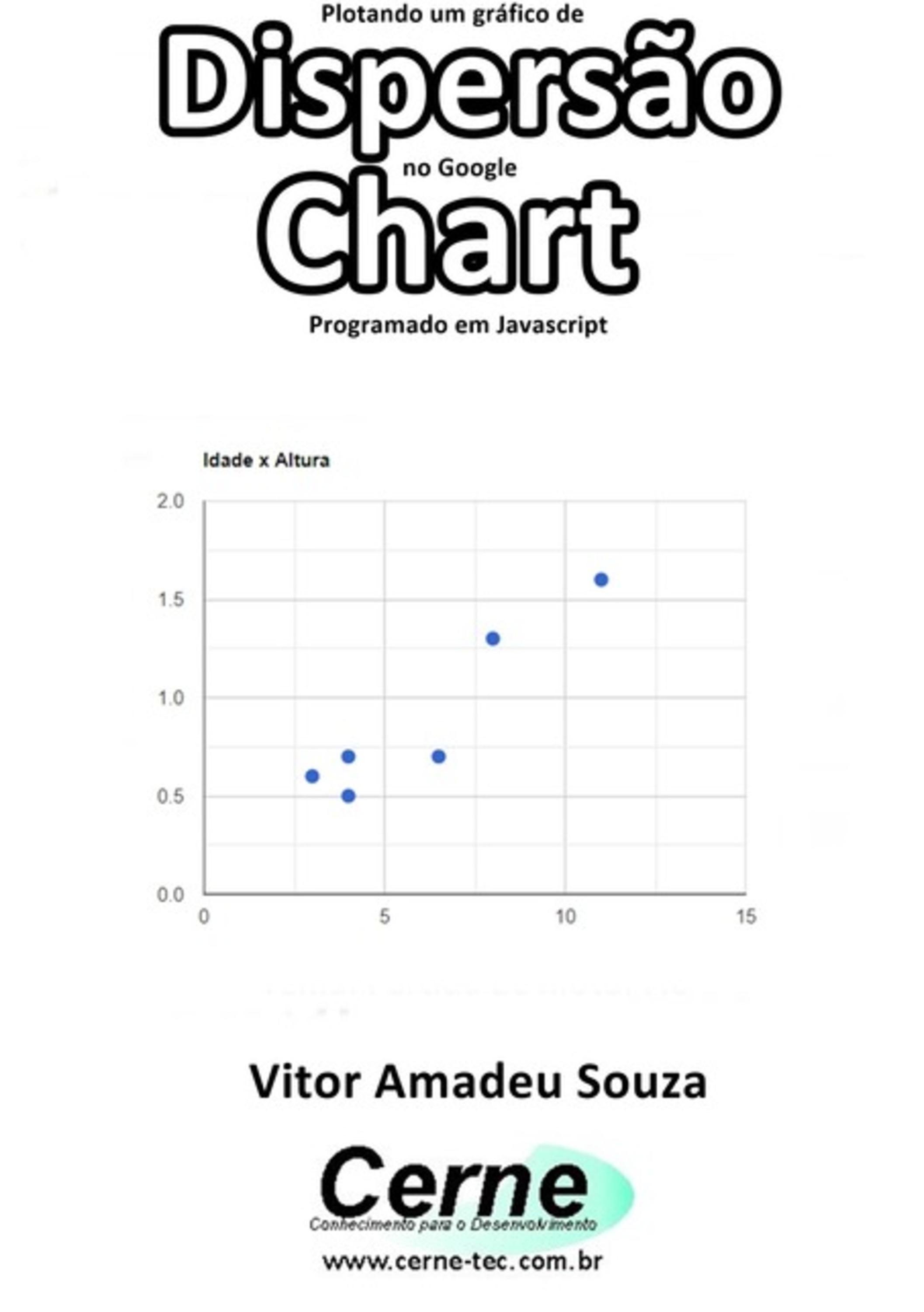 Plotando Um Gráfico De Dispersão No Google Chart Programado Em Javascript