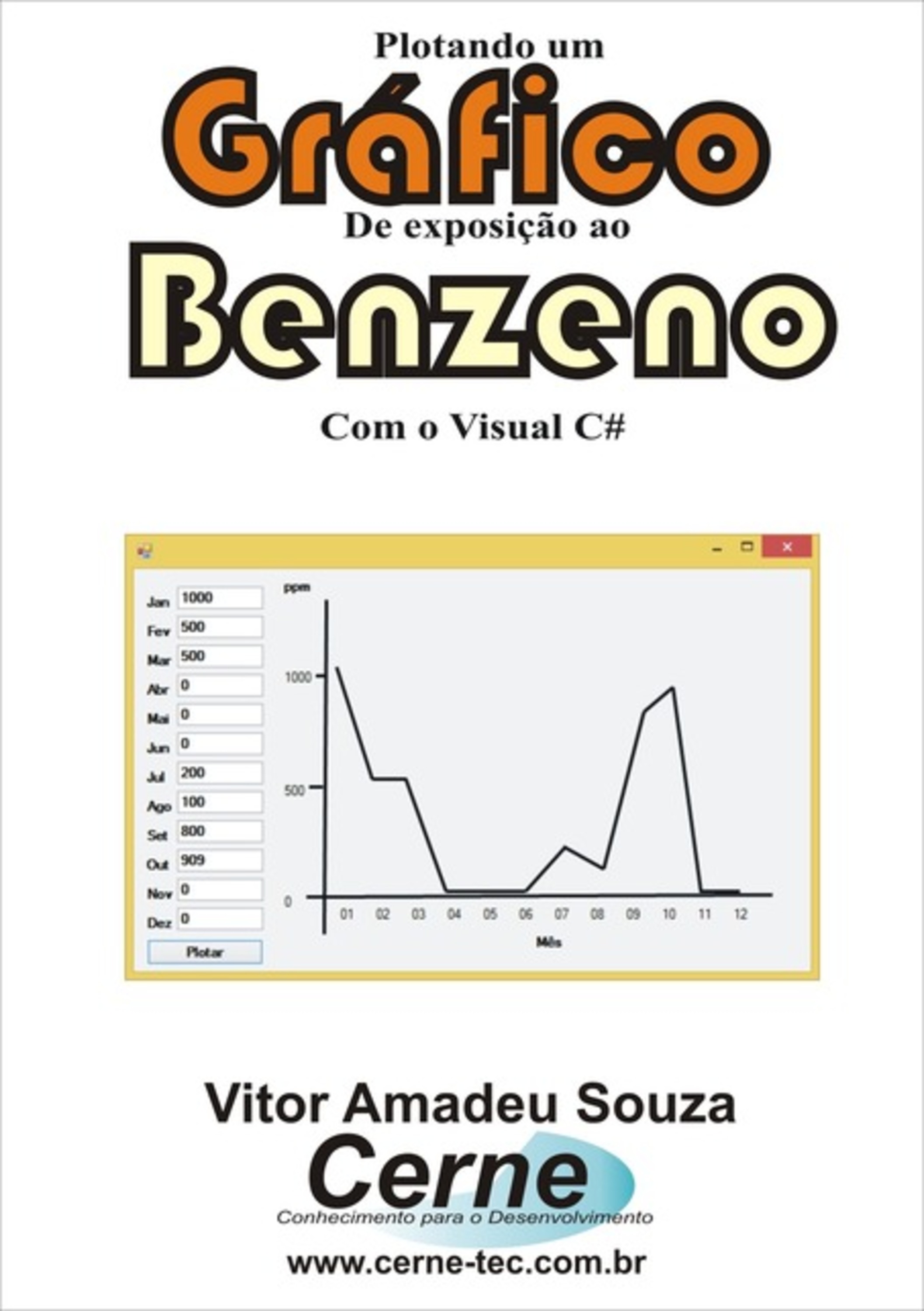 Plotando Um Gráfico De Exposição Ao Benzeno Com O Visual C#