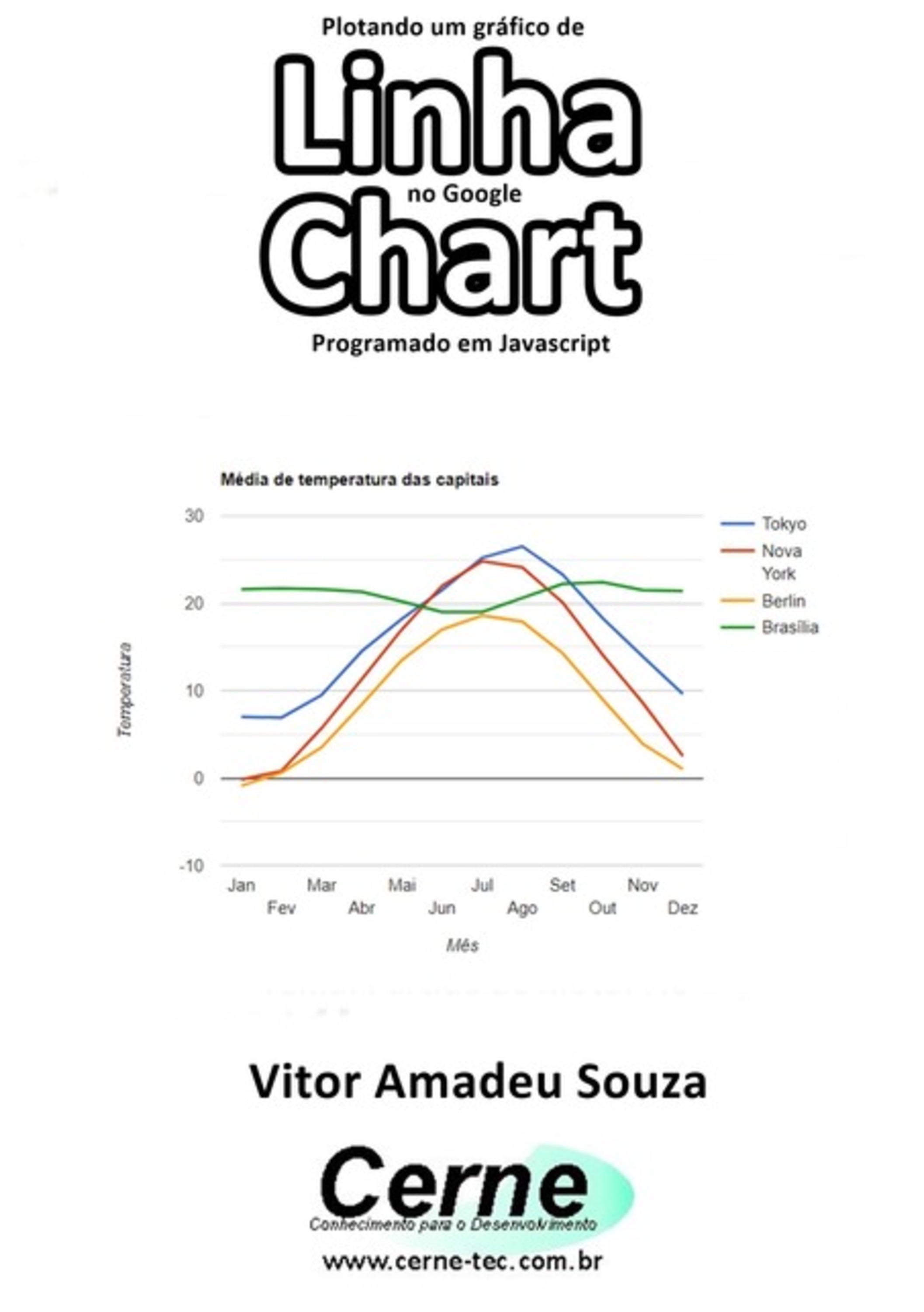 Plotando Um Gráfico De Linha No Google Chart Programado Em Javascript