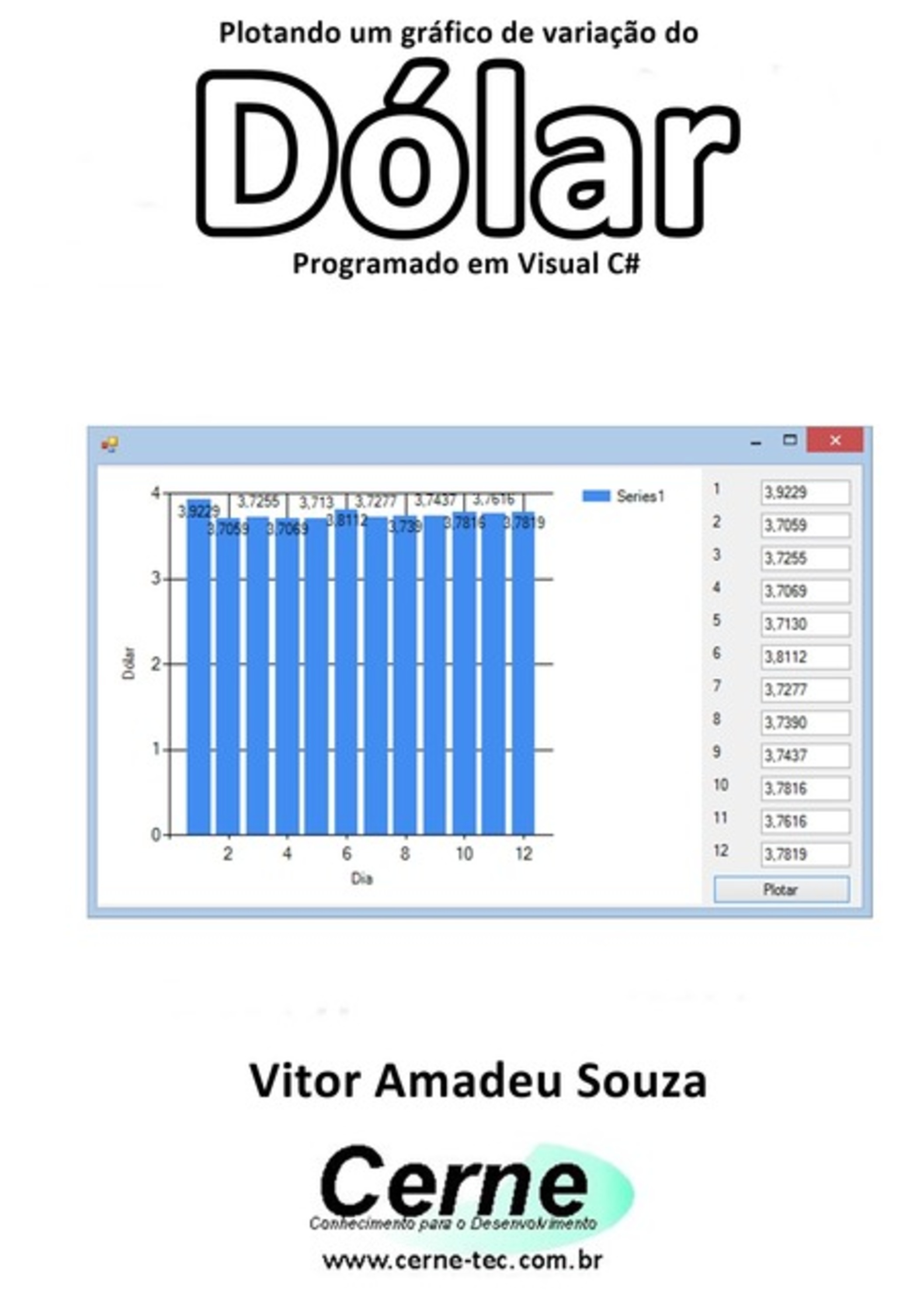 Plotando Um Gráfico De Variação Do Dólar Programado Em Visual C#