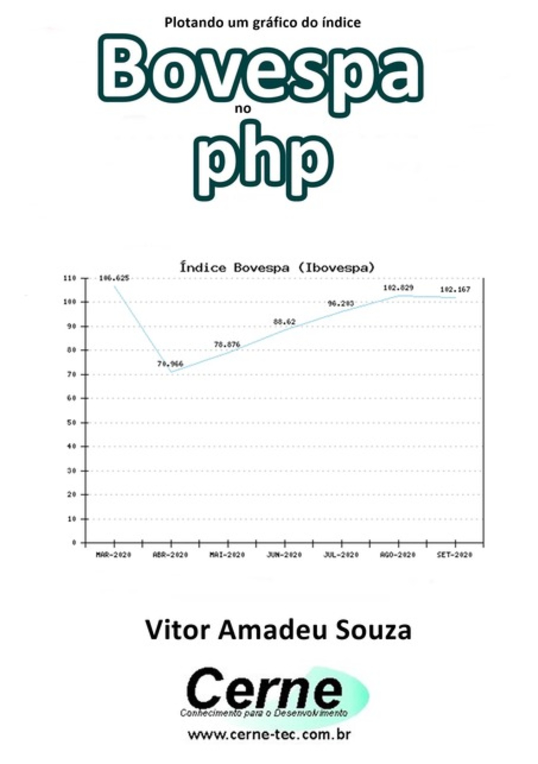 Plotando Um Gráfico Do Índice Bovespa No Php