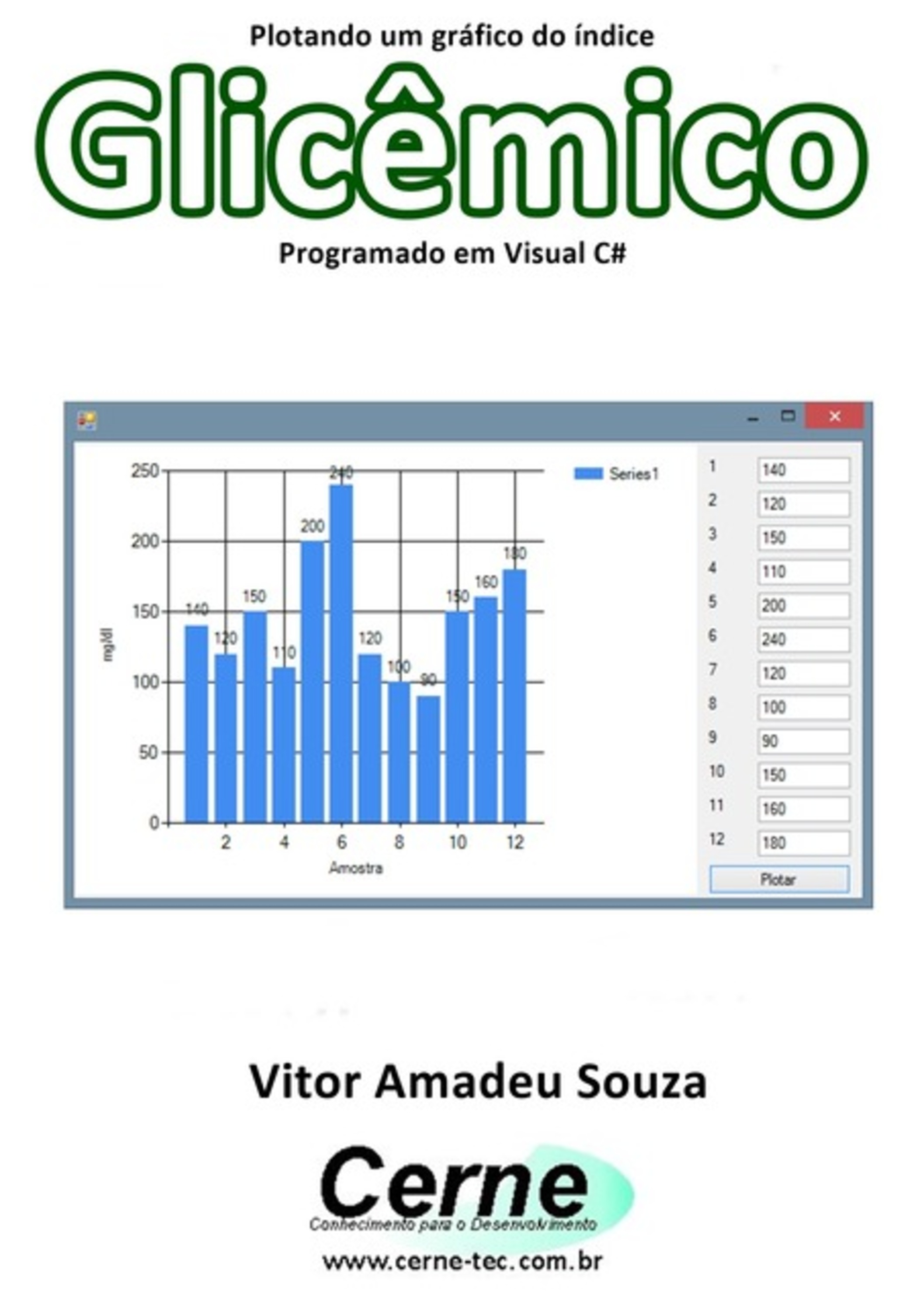 Plotando Um Gráfico Do Índice Glicêmico Programado Em Visual C#