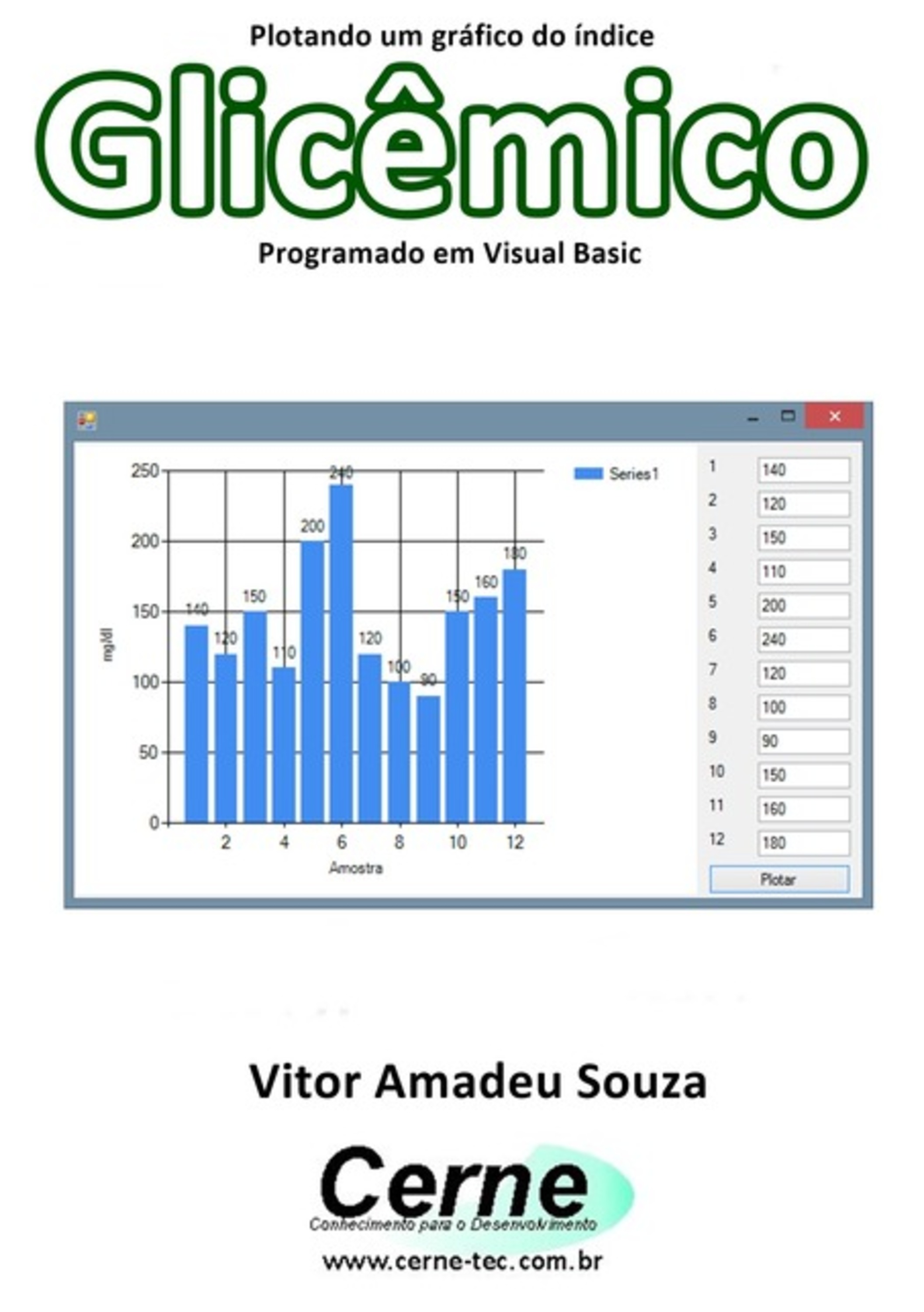 Plotando Um Gráfico Do Índice Glicêmico Programado Em Visual Basic