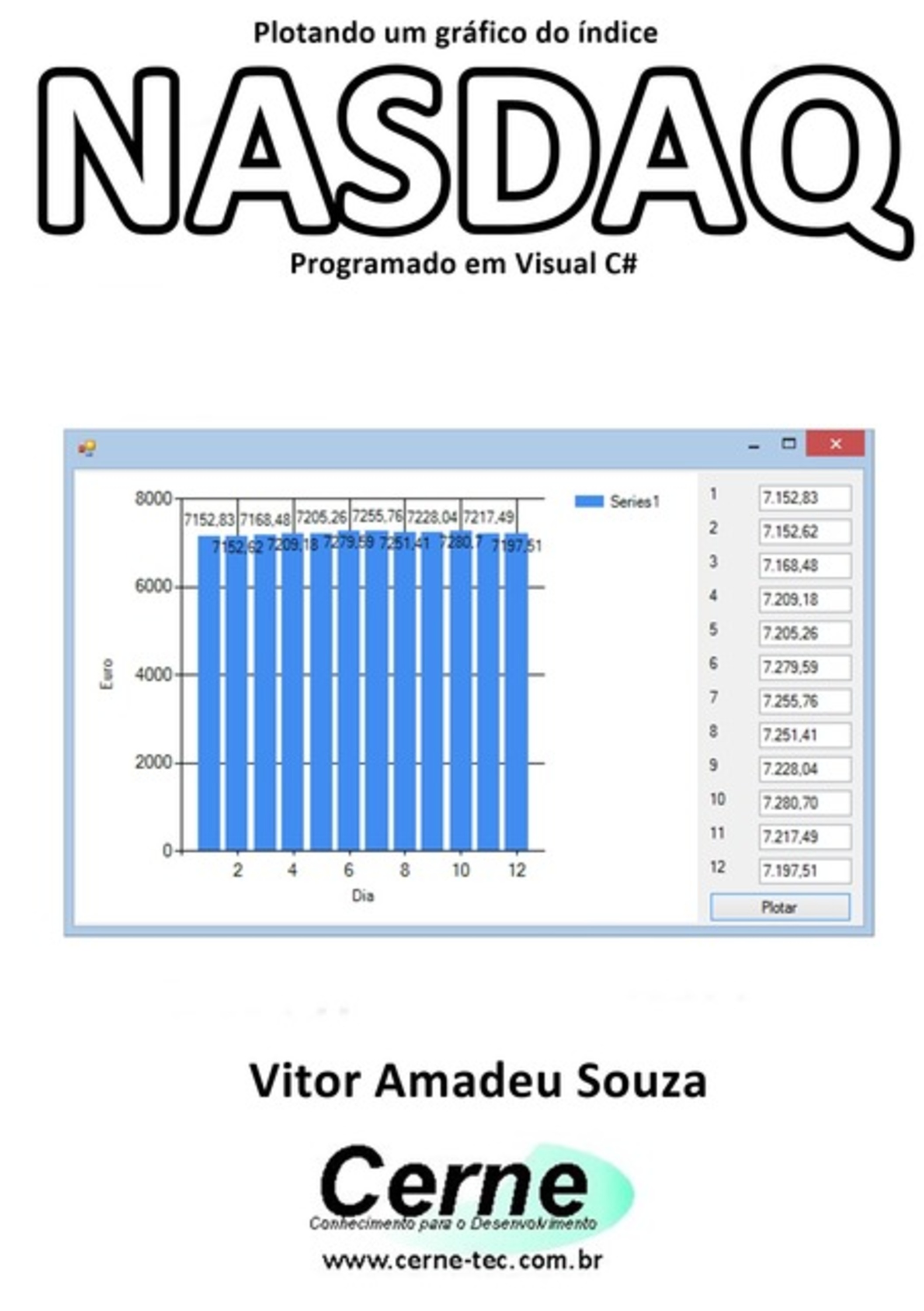 Plotando Um Gráfico Do Índice Nasdaq Programado Em Visual C#