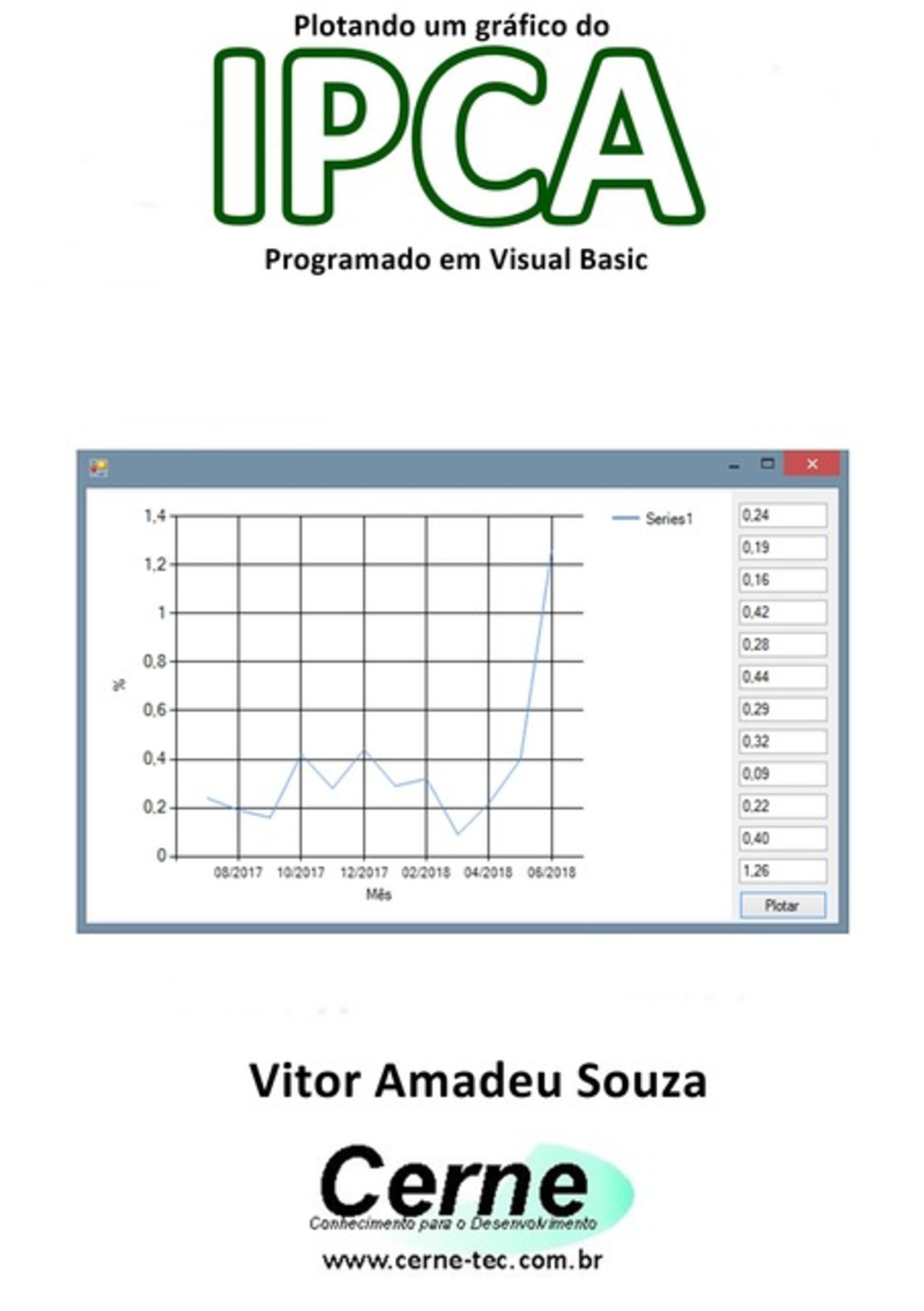 Plotando Um Gráfico Do Ipca Programado Em Visual Basic