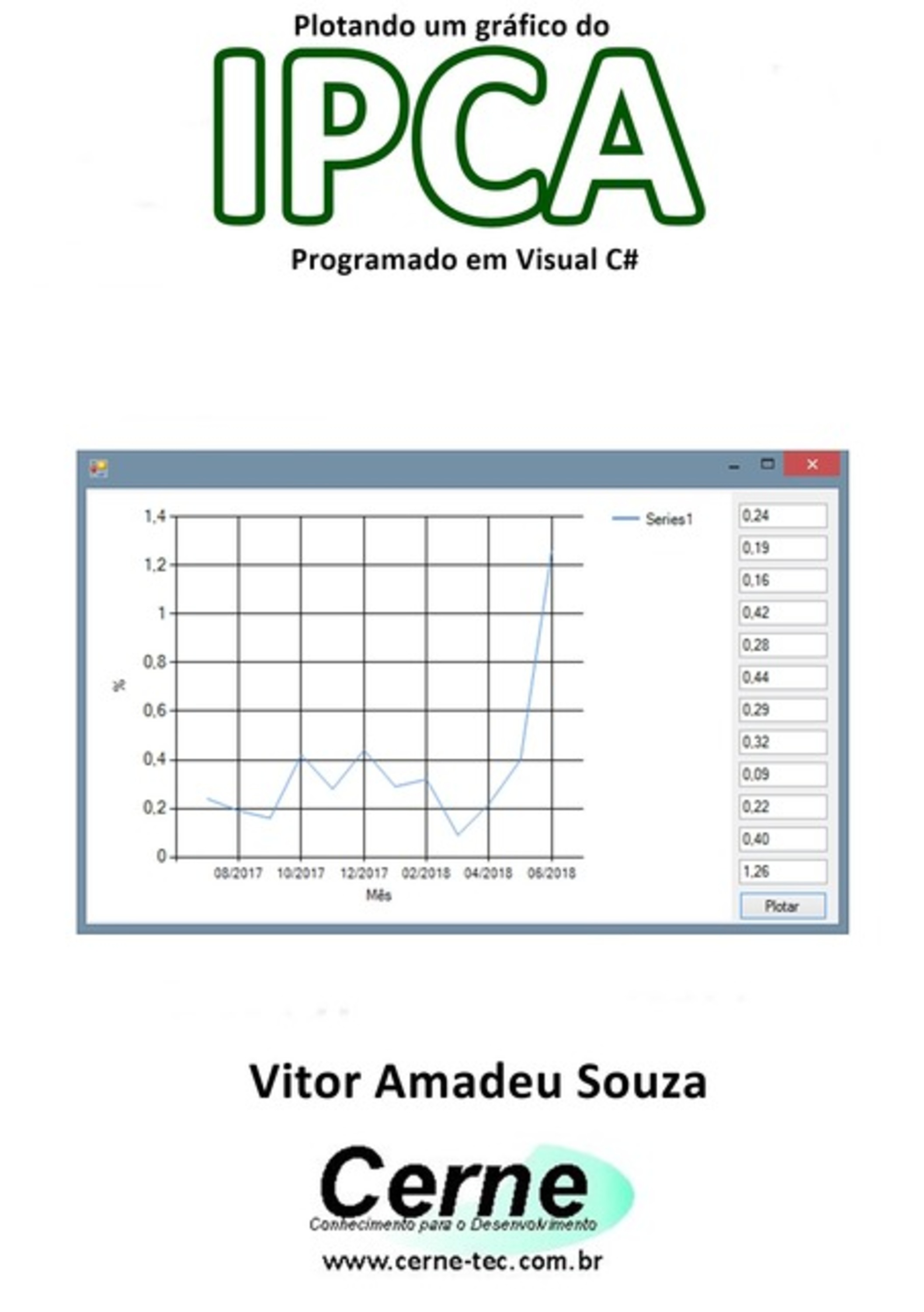 Plotando Um Gráfico Do Ipca Programado Em Visual C#