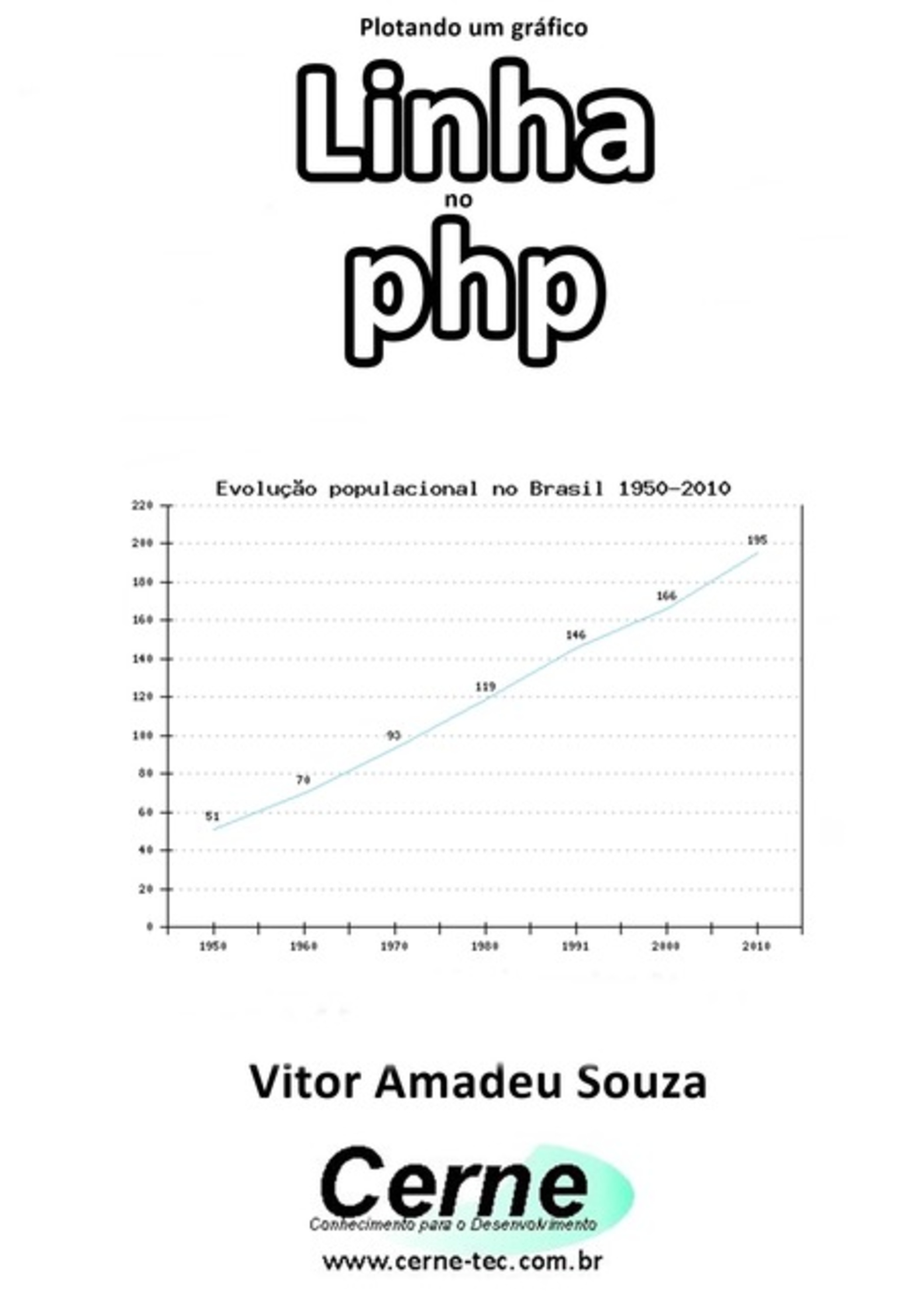 Plotando Um Gráfico Linha No Php