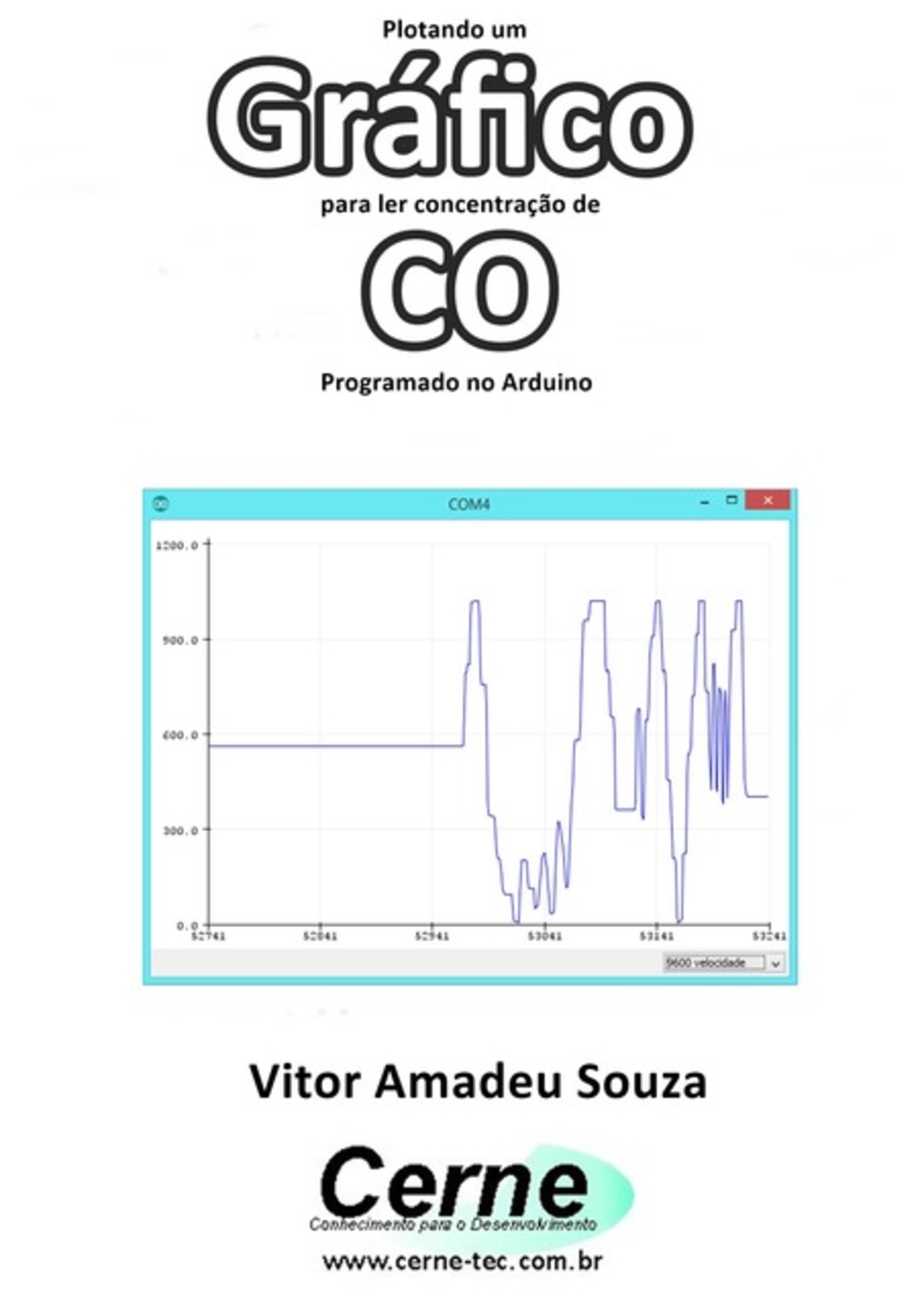 Plotando Um Gráfico Para Ler Concentração De Co Programado No Arduino