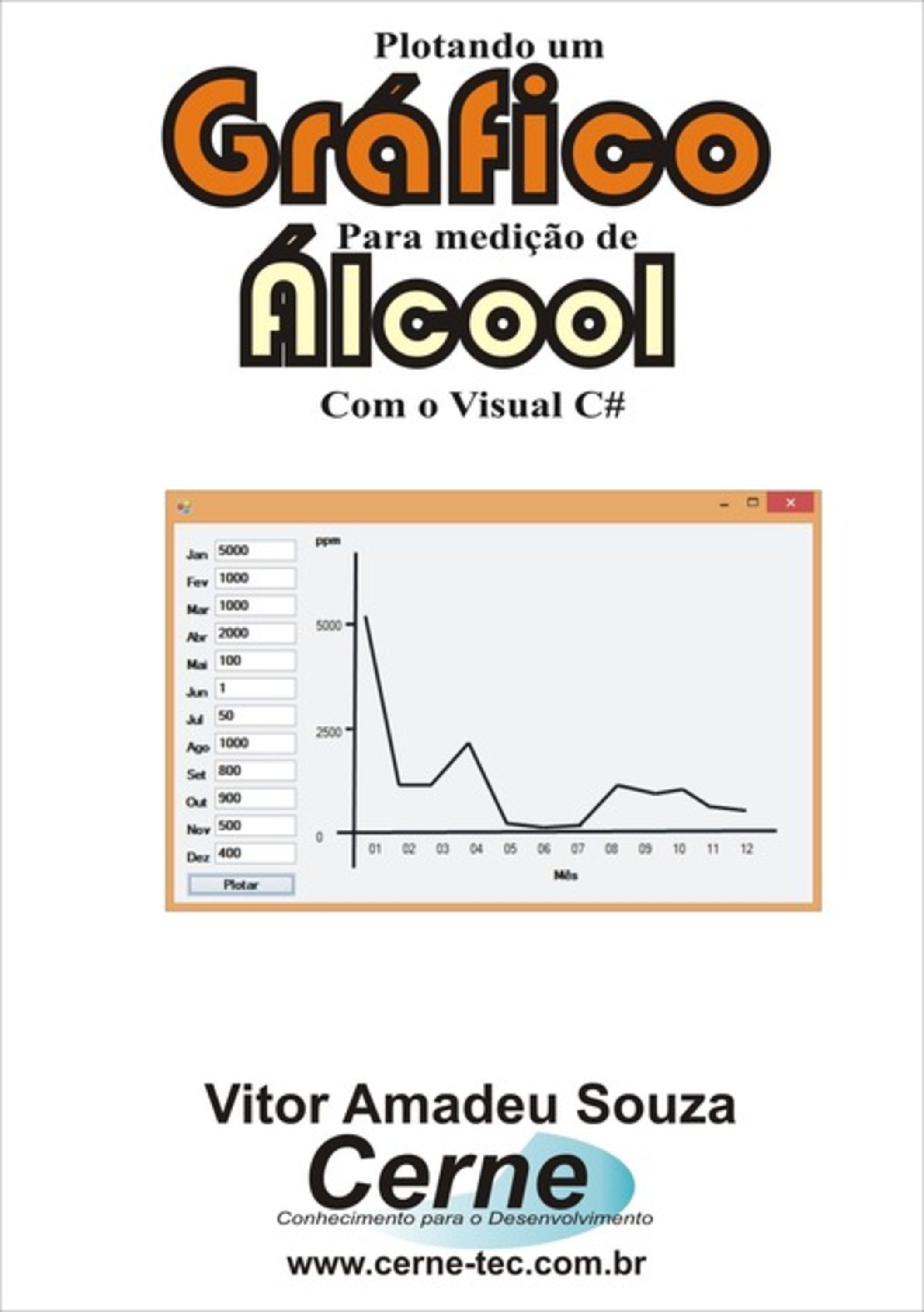 Plotando Um Gráfico Para Medição De Álcool Com O Visual Basic